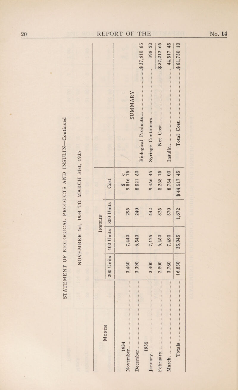 to O | 1 *° tO 1 1 ° OO CN 1 1 NO Tt< 1 t-H o oo CN O ^-H ON ^ 1 CO NO CO 1 1 CN to 1 1 rP co 99= tP co ! <f> p t-H 00 1 99= T3 O) 3 G • T* 4-> g o U £ HH P P CO £ M Q £ < CO H U P Q O P4 Ph P < U HH o o P o HH CQ P o H £ w s w < H CO to CO o\ co CO X U P < o H CO On P p PQ P > o x > < s p co •M O 0 CO J-. D £ -t-> -M CO o X) • CO U o 3 o Wi P 4-> G o u ’o o o • H U +-> <D •»-> o 0) tuO be c o _C o *C co • *—< ?N c PQ CO H- to o to >o o to U t- to o NO N|—1 NO OO rH t-H CN to NO to t-H 99= to to CN X'' to oC oo ©C CO OO p 99 tO O CN tO o 1 CN ON CN i>- CN CN CO co i NO • 1—1 G p o o CO -t-t • 1H G P O o CN o Tt< o to to CN t-H o to o ON rH 1 1 to o_ tP ncT NO~ tP 1 to CO o o O o o o NO On O o 00 CO co CO oo co co co CN CO NO t-H ^ : to co co : co On *. On o tH t-> t-H 4J 0) 0) >> o X X >> u H s 0> > O X S 0) u 0) Q u 3 3 G O c—) aJ 3 u X! <D P March
