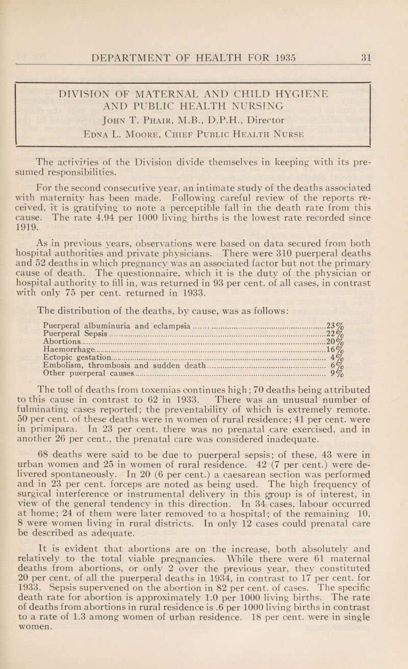 DIVISION OF MATERNAL AND CPIILD HYGIENE AND PUBLIC HEALTH NURSING John T. Phair, M.B., D.P.H., Director Edna L. Moore, Chief Public Health Nurse The activities of the Division divide themselves in keeping with its pre¬ sumed responsibilities. For the second consecutive year, an intimate study of the deaths associated with maternity has been made. Following careful review of the reports re¬ ceived, it is gratifying to note a perceptible fall in the death rate from this cause. The rate 4.94 per 1000 living births is the lowest rate recorded since 1919. As in previous years, observations were based on data secured from both hospital authorities and private physicians. There were 310 puerperal deaths and 52 deaths in which pregnancy was an associated factor but not the primary cause of death. The questionnaire, which it is the duty of the physician or hospital authority to fill in, was returned in 93 per cent, of all cases, in contrast with only 75 per cent, returned in 1933. The distribution of the deaths, by cause, was as follows: Puerperal albuminuria and eclampsia..23% Puerperal Sepsis. .22% Abortions.20% Haemorrhage.16% Ectopic gestation. 4% Embolism, thrombosis and sudden death. 6% Other puerperal causes. 9% The toll of deaths from toxemias continues high; 70 deaths being attributed to this cause in contrast to 62 in 1933. There was an unusual number of fulminating cases reported; the preventability of which is extremely remote. 50 per cent, of these deaths were in women of rural residence; 41 per cent, were in primipara. In 23 per cent, there was no prenatal care exercised, and in another 26 per cent., the prenatal care was considered inadequate. 68 deaths were said to be due to puerperal sepsis; of these, 43 were in urban women and 25 in women of rural residence. 42 (7 per cent.) were de¬ livered spontaneously. In 20 (6 per cent.) a caesarean section was performed and in 23 per cent, forceps are noted as being used. The high frequency of surgical interference or instrumental delivery in this g^roup is of interest, in view of the general tendency in this direction. In 34 cases, labour occurred at home; 24 of them were later removed to a hospital; of the remaining 10, 8 were women living in rural districts. In only 12 cases could prenatal care be described as adequate. It is evident that abortions are on the increase, both absolutely and relatively to the total viable pregnancies. While there were 61 maternal deaths from abortions, or only 2 over the previous year, they constituted 20 per cent, of all the puerperal deaths in 1934, in contrast to 17 per cent, for 1933. Sepsis supervened on the abortion in 82 per cent, of cases. The specific death rate for abortion is approximately 1.0 per 1000 living births. The rate of deaths from abortions in rural residence is .6 per 1000 living births in contrast to a rate of 1.3 among women of urban residence. 18 per cent, were in single women.