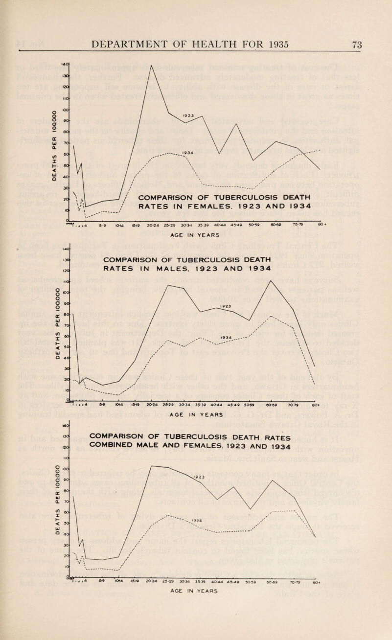 DEATHS PER 100.000 DEATHS PER 100.000