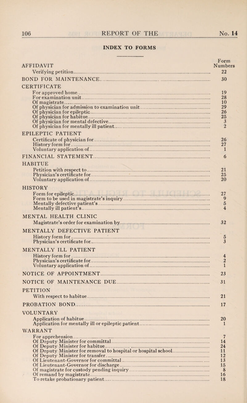 INDEX TO FORMS Form AFFIDAVIT Numbers Verifying petition. 22 BOND FOR MAINTENANCE. 30 CERTIFICATE For approved home. 19 For examination unit. 28 Of magistrate. 10 Of physician for ad mission to examination unit. 29 Of physician for epileptic. 26 Of physician for habitue. 25 Of physician for mental defective. 3 Of physician for mentally ill patient. 2 EPILEPTIC PATIENT Certificate of physician for. 26 History form for. 27 Voluntary application of. 1 FINANCIAL STATEMENT. 6 HABITUE Petition with respect to. 21 Physician’s certificate for. 25 Voluntary application of. 20 HISTORY Form for epileptic. 27 Form to be used in magistrate’s inquiry. 9 Mentally defective patient’s. 5 Mentally ill patient’s. 4 MENTAL HEALTH CLINIC Magistrate’s order for examination by.. 32 MENTALLY DEFECTIVE PATIENT History form for.!. 5 Physician’s certificate for. 3 MENTALLY ILL PATIENT History form for. 4 Physician’s certificate for. 2 Voluntary application of. 1 NOTICE OF APPOINTMENT. 23 NOTICE OF MAINTENANCE DUE. 31 PETITION With respect to habitue. 21 PROBATION BOND. 17 VOLUNTARY Application of habitue. 20 Application for mentally ill or epileptic patient.... 1 WARRANT For apprehension. 7 Of Deputy Minister for committal. 14 Of Deputy Minister for habitue. 24 Of Deputy Minister for removal to hospital or hospital school. 11 Of Deputy Minister for transfer. 12 Of Lieutenant-Governor for committal. 13 Of Lieutenant-Governor for discharge. 15 Of magistrate for custody pending inquiry. 8 Of remand by magistrate. 16 To retake probationary patient. 18