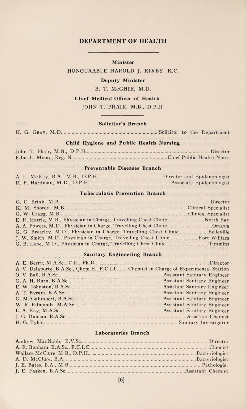 Minister HONOURABLE HAROLD J. KIRBY, K.C. Deputy Minister B. T. McGHIE, M.D. Chief Medical Officer of Health JOHN T. PHAIR, M.B., D.P.H. Solicitor’s Branch K. G. Gray, M.D...Solicitor to the Department Child Hygiene and Public Health Nursing John T. Phair, M.B., D.P.H.....Director Edna L. Moore, Reg. N...Chief Public Health Nurse Preventable Diseases Branch A. L. McKay, B.A., M.B., D.P.H.Director and Epidemiologist R. P. Hardman, M.D., D.P.H..Associate Epidemiologist Tuberculosis Prevention Branch G. C. Brink, M.B........Director K. M. Shorey, M.B......-.Clinical Specialist G. W. Cragg, M.B.....Clinical Specialist E. R. Harris, M.B., Physician in Charge, Travelling Chest Clinic.North Bay A. A. Powers, M.D., Physician in Charge, Travelling Chest Clinic......:.Ottawa G. G. Brearley, M.D., Physician in Charge, Travelling Chest Clinic.Belleville J. W. Smith, M.D., Physician in Charge, Travelling Chest Clinic.Fort William G. B. Lane, M.D., Physician in Charge, Travelling Chest Clinic.Timmins Sanitary Engineering Branch A. E. Berry, M.A.Sc., C.E,, Ph.D......Director A. V. Delaporte, B.A.Sc., Chem.E., F.C.I.C...Chemist in Charge of Experimental Station O. V. Ball, B.A.Sc.Assistant Sanitary Engineer G. A. H. Burn, B.A.Sc. Assistant Sanitary Engineer E. W. JohrtstOri, B.A.Sc... Assistant Sanitary Engineer A. T. Byram, B.A.Sc.. Assistant Sanitary Engineer G. M. Galimbert, B.A.Sc. .Assistant Sanitary Engineer W. R. Edmonds, M.A.Sc. .$..Assistant Sanitary Engineer L. A. Kay, M.A.Sc.Assistant Sanitary Engineer J. G. Duncan, B.A.Sc.Assistant Chemist H. G. Tyler..Sanitary Investigator Laboratories Branch Andrew MacNabb, B.V.Sc.Director A. R. Bonham, B.A.Sc., F.C.I.C.Chemist Wallace McClure, M.B., D.P.H.Bacteriologist A. D. McClure, B.A.Bacteriologist J. E. Bates, B.A., M.B.Pathologist J. E. Fasken, B.A.Sc.Assistant Chemist