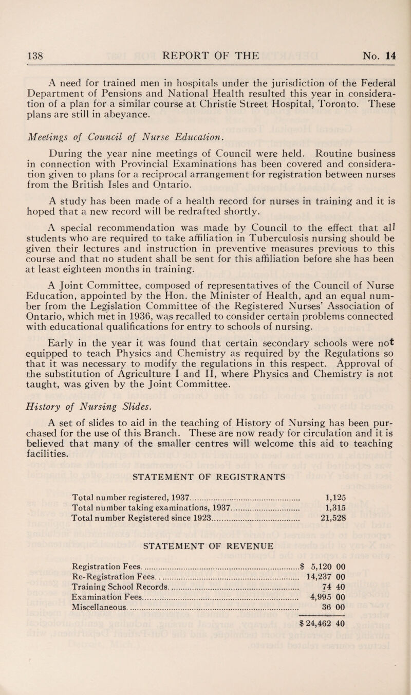 A need for trained men in hospitals under the jurisdiction of the Federal Department of Pensions and National Health resulted this year in considera¬ tion of a plan for a similar course at Christie Street Hospital, Toronto. These plans are still in abeyance. Meetings of Council of Nurse Education. During the year nine meetings of Council were held. Routine business in connection with Provincial Examinations has been covered and considera¬ tion given to plans for a reciprocal arrangement for registration between nurses from the British Isles and Ontario. A study has been made of a health record for nurses in training and it is hoped that a new record will be redrafted shortly. A special recommendation was made by Council to the effect that all students who are required to take affiliation in Tuberculosis nursing should be given their lectures and instruction in preventive measures previous to this course and that no student shall be sent for this affiliation before she has been at least eighteen months in training. A Joint Committee, composed of representatives of the Council of Nurse Education, appointed by the Hon. the Minister of Health, apd an equal num¬ ber from the Legislation Committee of the Registered Nurses’ Association of Ontario, which met in 1936, was recalled to consider certain problems connected with educational qualifications for entry to schools of nursing. Early in the year it was found that certain secondary schools were not equipped to teach Physics and Chemistry as required by the Regulations so that it was necessary to modify the regulations in this respect. Approval of the substitution of Agriculture I and II, where Physics and Chemistry is not taught, was given by the Joint Committee. History of Nursing Slides. A set of slides to aid in the teaching of History of Nursing has been pur¬ chased for the use of this Branch. These are now ready for circulation and it is believed that many of the smaller centres will welcome this aid to teaching facilities. STATEMENT OF REGISTRANTS Total number registered, 1937. 1,125 Total number taking examinations, 1937. 1,315 Total number Registered since 1923. 21,528 STATEMENT OF REVENUE Registration Fees.$ 5,120 00 Re-Registration Fees. 14,237 00 Training School Records. 74 40 Examination Fees. 4,995 00 Miscellaneous. 36 00 $ 24,462 40