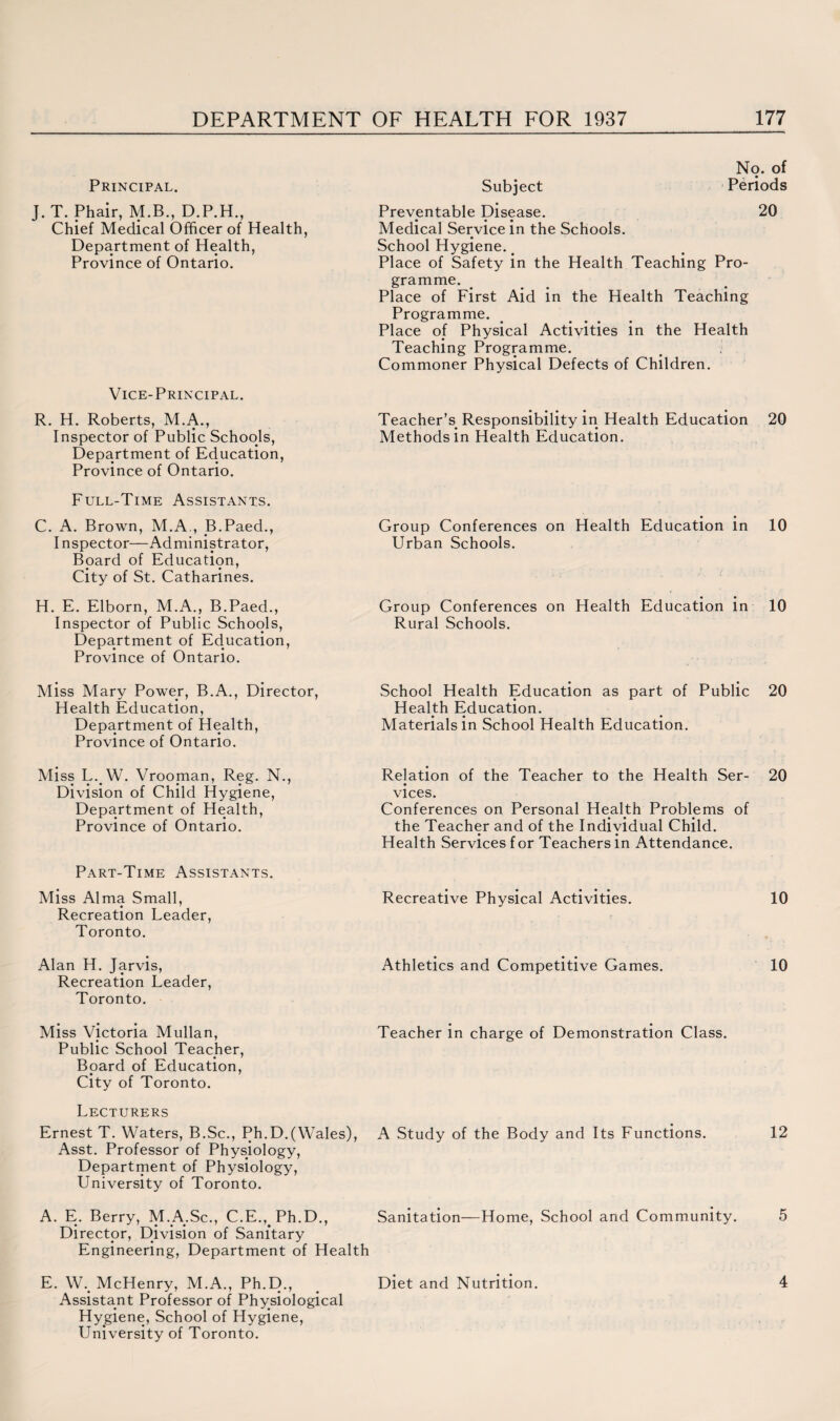 Principal. J. T. Phair, M.B., D.P.H., Chief Medical Officer of Health, Department of Health, Province of Ontario. Vice-Principal. R. H. Roberts, M.A., Inspector of Public Schools, Department of Education, Province of Ontario. Full-Time Assistants. C. A. Brown, M.A , B.Paed., I nspector—Administrator, Board of Education, City of St. Catharines. H. E. Elborn, M.A., B.Paed., Inspector of Public Schools, Department of Education, Province of Ontario. No. of Subject Periods Preventable Disease. 20 Medical Service in the Schools. School Hygiene. # Place of Safety in the Health Teaching Pro¬ gramme. Place of First Aid in the Health Teaching Programme. Place of Physical Activities in the Health Teaching Programme. Commoner Physical Defects of Children. Teacher’s Responsibility in Health Education 20 Methods in Health Education. Group Conferences on Health Education in 10 Urban Schools. Group Conferences on Health Education in 10 Rural Schools. Miss Mary Power, B.A., Director, Health Education, Department of Health, Province of Ontario. Miss LW. Vrooman, Reg. N., Division of Child Hygiene, Department of Health, Province of Ontario. Part-Time Assistants. Miss Alma Small, Recreation Leader, Toronto. Alan H. Jarvis, Recreation Leader, Toronto. Miss Victoria Mullan, Public School Teacher, Board of Education, City of Toronto. Lecturers Ernest T. Waters, B.Sc., Ph.D.(Wales), A Study of the Body and Its Functions. 12 Asst. Professor of Physiology, Department of Physiology, University of Toronto. A. E. Berry, M.A.Sc., C.E.,Ph.D., Sanitation—Home, School and Community. 5 Director, Division of Sanitary Engineering, Department of Health E. W. McHenry, M.A., Ph.D., # Diet and Nutrition. 4 Assistant Professor of Physiological Hygiene, School of Hygiene, University of Toronto. School Health Education as part of Public 20 Health Education. Materials in School Health Education. Relation of the Teacher to the Health Ser- 20 vices. Conferences on Personal Health Problems of the Teacher and of the Individual Child. Health Services f or Teachers in Attendance. Recreative Physical Activities. 10 Athletics and Competitive Games. 10 Teacher in charge of Demonstration Class.