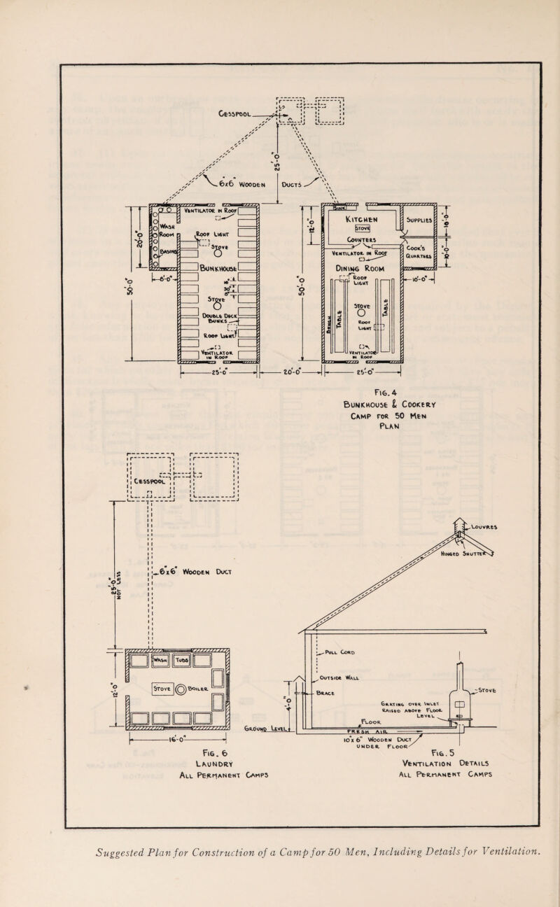 T © j. T ~2 Bunkhouse t Cookery Camp tor 50 Men Plan Fig. 6 F»&. 5 Laundry Ventilation Details All Permanent Camps All Permanent Camps Suggested Plan for Construction of a Camp for 50 Men, Including Details for Ventilation.