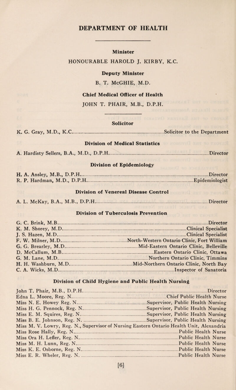 Minister HONOURABLE HAROLD J. KIRBY, K.C. Deputy Minister B. T. McGHIE, M.D. Chief Medical Officer of Health JOHN T. PHAIR, M.B., D.P.H. Solicitor K. G. Gray, M.D., K.C. Solicitor to the Department Division of Medical Statistics A. Hardisty Sellers, B.A., M.D., D.P.H.Director Division of Epidemiology H. A. Ansley, M.B., D.P.H.Director R. P. Hardman, M.D., D.P.H.Epidemiologist Division of Venereal Disease Control A. L. McKay, B.A., M.B., D.P.H.Director Division of Tuberculosis Prevention G. C. Brink, M.B.Director K. M. Shorey, M.D.Clinical Specialist J. S. Hazen, M.D.Clinical Specialist F. W. Milner, M.D..North-Western Ontario Clinic, Fort William G. G. Brearley, M.D.Mid-Eastern Ontario Clinic, Belleville D. McCallum, M.B.Eastern Ontario Clinic, Ottawa G. M. Lane, M.D.'.Northern Ontario Clinic, Timmins H. H. Washburn, M.D.Mid-Northern Ontario Clinic, North Bay C. A. Wicks, M.D...Inspector of Sanatoria Division of Child Hygiene and Public Health Nursing John T. Phair, M.B., D.P.H.‘.Director Edna L. Moore, Reg. N.Chief Public Health Nurse Miss N. E. Howey Reg. N.Supervisor, Public Health Nursing Miss H. G. Pennock, Reg. N.Supervisor, Public Health Nursing Miss E. M. Squires, Reg. N.Supervisor, Public Health Nursing Miss B. E. Johnson, Reg. N.Supervisor, Public Health Nursing Miss M. V. Lowry, Reg. N., Supervisor of Nursing Eastern Ontario Health Unit, Alexandria Miss Rose Hally, Reg. N.Public Health Nurse Miss Ora H. Lefler, Reg. N.Public Health Nurse Miss M. H. Lunn, Reg. N.Public Health Nurse Miss K. E. Osborne, Reg. N.Public Health Nurse Miss E. R. Wheler, Reg. N.Public Health Nurse [6]
