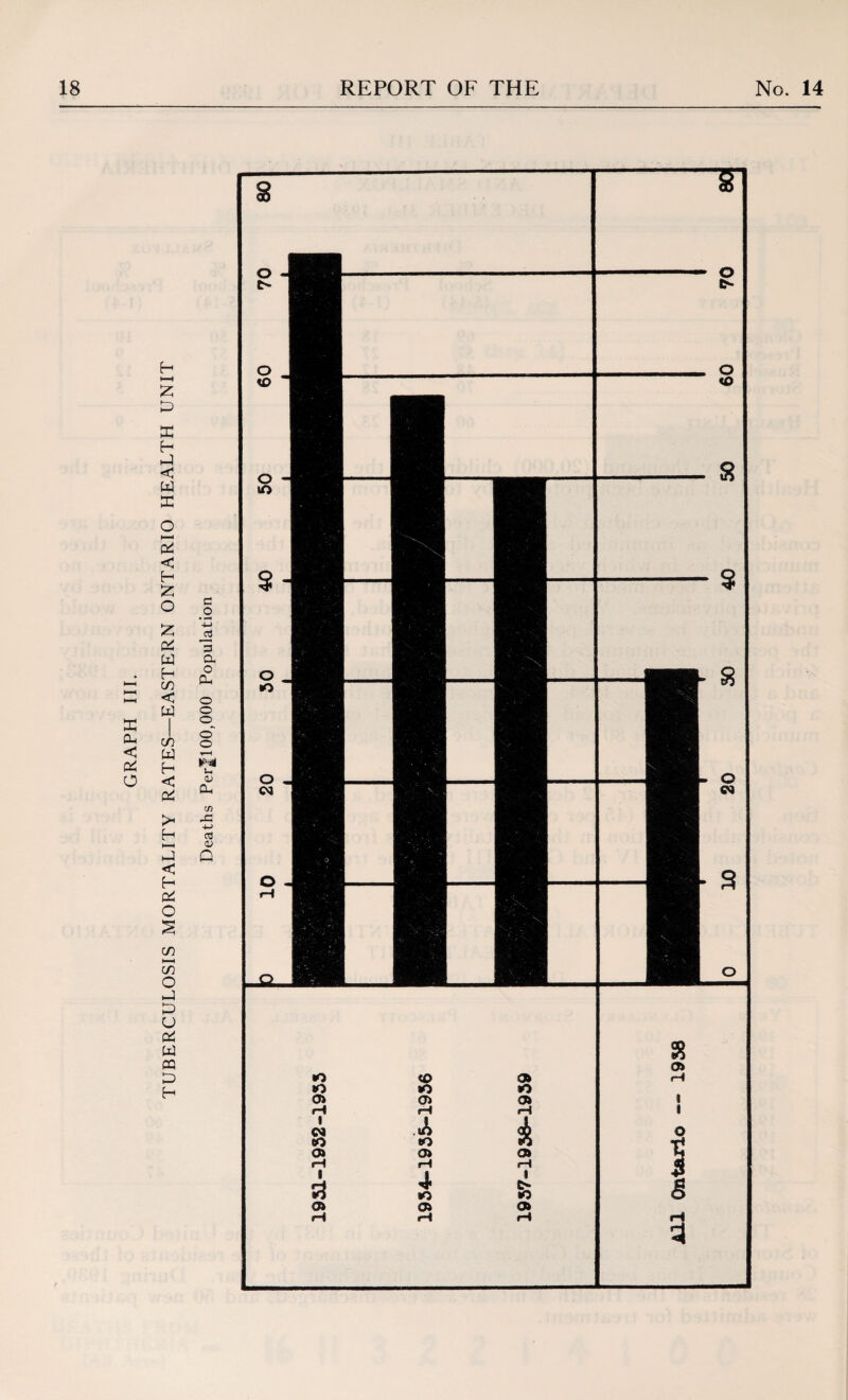 TUBERCULOSIS MORTALITY RATES—EASTERN ONTARIO HEALTH UNIT