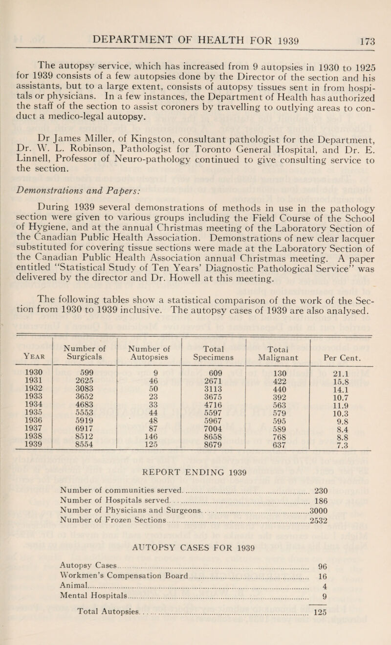 The autopsy service, which has increased from 9 autopsies in 1930 to 1925 for 1939 consists of a few autopsies done by the Director of the section and his assistants, but to a large extent, consists of autopsy tissues sent in from hospi¬ tals or physicians. In a few instances, the Department of Health has authorized the staff of the section to assist coroners by travelling to outlying areas to con¬ duct a medico-legal autopsy. Dr James Miller, of Kingston, consultant pathologist for the Department, Dr. W. L. Robinson, Pathologist for Toronto General Hospital, and Dr. E. Linnell, Professor of Neuro-pathology continued to give consulting service to the section. Demonstrations and Papers: During 1939 several demonstrations of methods in use in the pathology section were given to various groups including the Field Course of the School of Hygiene, and at the annual Christmas meeting of the Laboratory Section of the Canadian Public Health Association. Demonstrations of new clear lacquer substituted for covering tissue sections were made at the Laboratory Section of the Canadian Public Health Association annual Christmas meeting. A paper entitled “Statistical Study of Ten Years’ Diagnostic Pathological Service” was delivered by the director and Dr. Howell at this meeting. The following tables show a statistical comparison of the work of the Sec¬ tion from 1930 to 1939 inclusive. The autopsy cases of 1939 are also analysed. Year Number of Surgicals Number of Autopsies Total Specimens Total Malignant Per Cent. 1930 599 9 609 130 21.1 1931 2625 46 2671 422 15.8 1932 3083 50 3113 440 14.1 1933 3652 23 3675 392 10.7 1934 4683 33 4716 563 11.9 1935 5553 44 5597 579 10.3 1936 5919 48 5967 595 9.8 1937 6917 87 7004 589 8.4 1938 8512 146 8658 768 8.8 1939 8554 125 8679 637 7.3 REPORT ENDING 1939 Number of communities served. 230 Number of Hospitals served. 186 Number of Physicians and Surgeons.3000 Number of Frozen Sections...2532 AUTOPSY CASES FOR 1939 Autopsy Cases. 96 Workmen’s Compensation Board. 16 Animal. 4 Mental Hospitals. 9 Total Autopsies. 125