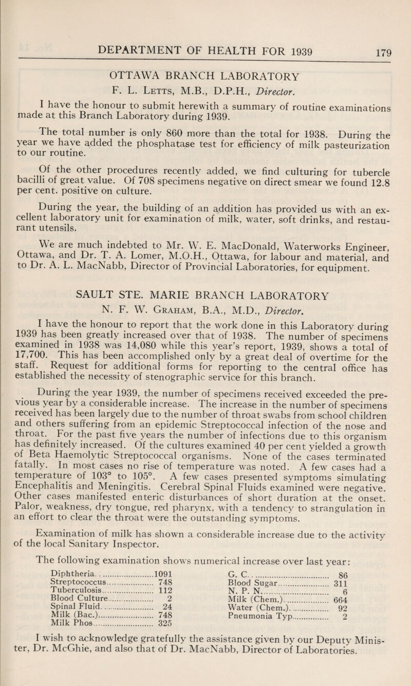 OTTAWA BRANCH LABORATORY F. L. Letts, M.B., D.P.H., Director. I have the honour to submit herewith a summary of routine examinations made at this Branch Laboratory during 1939. The total number is only 860 more than the total for 1938. During the year we have added the phosphatase test for efficiency of milk pasteurization to our routine. Of the other procedures recently added, we find culturing for tubercle bacilli of great value. Of 708 specimens negative on direct smear we found 12,8 per cent, positive on culture. During the year, the building of an addition has provided us with an ex¬ cellent laboratory unit for examination of milk, water, soft drinks, and restau¬ rant utensils. We are much indebted to Mr. W. E. MacDonald, Waterworks Engineer, Ottawa, and Dr. T. A. Lomer, M.O.H., Ottawa, for labour and material, and to Dr. A. L. MacNabb, Director of Provincial Laboratories, for equipment. SAULT STE. MARIE BRANCH LABORATORY N. F. W. Graham, B.A., M.D., Director. I have the honour to report that the work done in this Laboratory during 1939 has been greatly increased over that of 1938. The number of specimens examined in 1938 was 14,080 while this year’s report, 1939, shows a total of 17,700. This has been accomplished only by a great deal of overtime for the staff. Request for additional forms for reporting to the central office has established the necessity of stenographic service for this branch. During the year 1939, the number of specimens received exceeded the pre¬ vious year by a considerable increase. The increase in the number of specimens received has been largely due to the number of throat swabs from school children and others suffering from an epidemic Streptococcal infection of the nose and throat. For the past five years the number of infections due to this organism has definitely increased. Of the cultures examined 40 per cent yielded a growth of Beta Haemolytic Streptococcal organisms. None of the cases terminated fatally. In most cases no rise of temperature was noted. A few cases had a temperature of 103° to 105°. A few cases presented symptoms simulating Encephalitis and Meningitis. Cerebral Spinal Fluids examined were negative. Other cases manifested enteric disturbances of short duration at the onset. Palor, weakness, dry tongue, red pharynx, with a tendency to strangulation in an effort to clear the throat were the outstanding symptoms. Examination of milk has shown a considerable increase due to the activity of the local Sanitary Inspector. The following examination shows numerical increase over last year: Diphtheria. .1091 G. C. . 86 Streptococcus. . 748 Blood Sugar. . 311 T uberculosis. . 112 N. P. N.... . 6 Blood Culture. . 2 Milk (Chem.). . 664 Spinal Fluid. . 24 Water (Chem ) 92 Milk (Bac.). . 748 Pneumonia Typ. . 2 Milk Phos. . 325 I wish to acknowledge gratefully the assistance given by our Deputy Minis¬ ter, Dr. McGhie, and also that of Dr. MacNabb, Director of Laboratories.