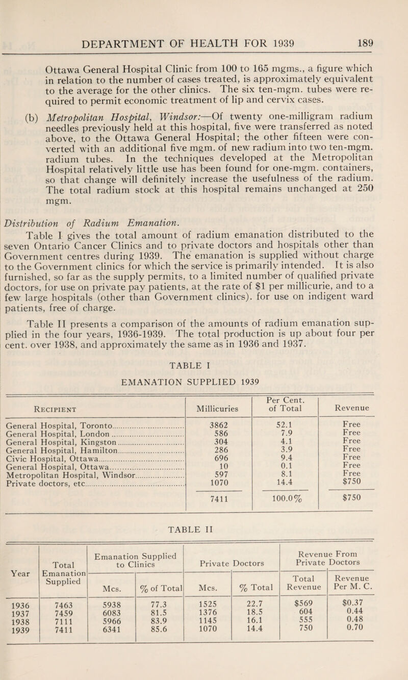 Ottawa General Hospital Clinic from 100 to 165 mgms., a figure which in relation to the number of cases treated, is approximately equivalent to the average for the other clinics. The six ten-mgm. tubes were re¬ quired to permit economic treatment of lip and cervix cases. (b) Metropolitan Hospital, Windsor:—Of twenty one-milligram radium needles previously held at this hospital, five were transferred as noted above, to the Ottawa General Hospital; the other fifteen were con¬ verted with an additional five mgm. of new radium into two ten-mgm. radium tubes. In the techniques developed at the Metropolitan Hospital relatively little use has been found for one-mgm. containers, so that change will definitely increase the usefulness of the radium. The total radium stock at this hospital remains unchanged at 250 mgm. Distribution of Radium Emanation. Table I gives the total amount of radium emanation distributed to the seven Ontario Cancer Clinics and to private doctors and hospitals other than Government centres during 1939. The emanation is supplied without charge to the Government clinics for which the service is primarily intended. It is also furnished, so far as the supply permits, to a limited number of qualified private doctors, for use on private pay patients, at the rate of $1 per millicurie, and to a few large hospitals (other than Government clinics), for use on indigent ward patients, free of charge. Table II presents a comparison of the amounts of radium emanation sup¬ plied in the four years, 1936-1939. The total production is up about four per cent, over 1938, and approximately the same as in 1936 and 1937. TABLE I EMANATION SUPPLIED 1939 Recipient Millicuries Per Cent. of Total Revenue General Hospital, Toronto. 3862 52.1 Free General Hospital, London. 586 7.9 Free General Hospital, Kingston. 304 4.1 Free General Hospital, Hamilton. 286 3.9 Free Civic Hospital, Ottawa. 696 9.4 Free General Hospital, Ottawa. 10 0.1 Free Metropolitan Hospital, Windsor. 597 8.1 Free Private doctors, etc. 1070 14.4 $750 7411 100.0% $750 TABLE II Year Total Emanation Supplied Emanation Supplied to Clinics Private Doctors Revenu Private e From Doctors Mcs. % of Total Mcs. % Total Total Revenue Revenue Per M. C. 1936 7463 5938 77.3 1525 22.7 $569 $0.37 1937 7459 6083 81.5 1376 18.5 604 0.44 1938 7111 5966 83.9 1145 16.1 555 0.48 1939 7411 6341 85.6 1070 14.4 750 0.70