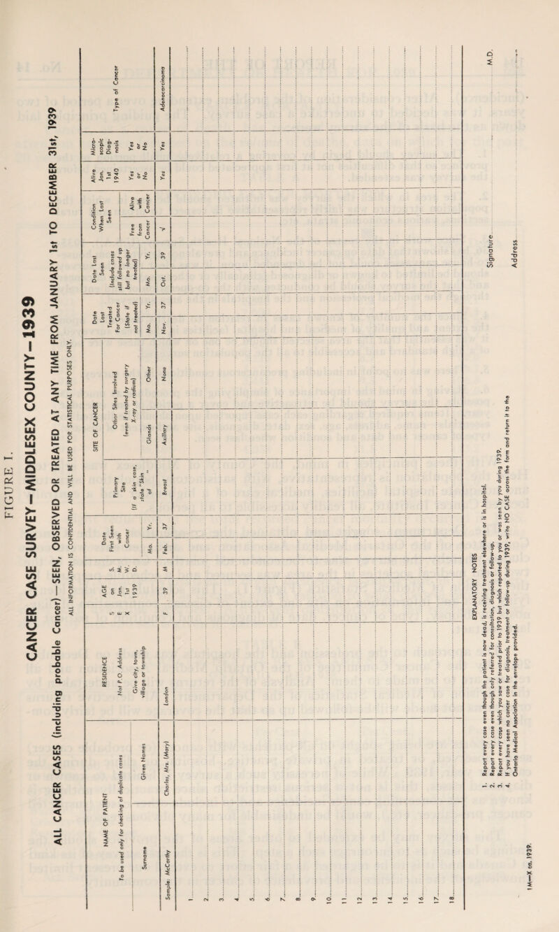 FIGURE I. CANCER CASE SURVEY-MIDDLESEX COUNTY-1939 O 4> i_ JD o c O) co cu V. T* ~D < o £ E o- £ ? I a o O Z „ Z E o >• « . oc £ C a) ii < u a «> - — <N O «J & n o X 1