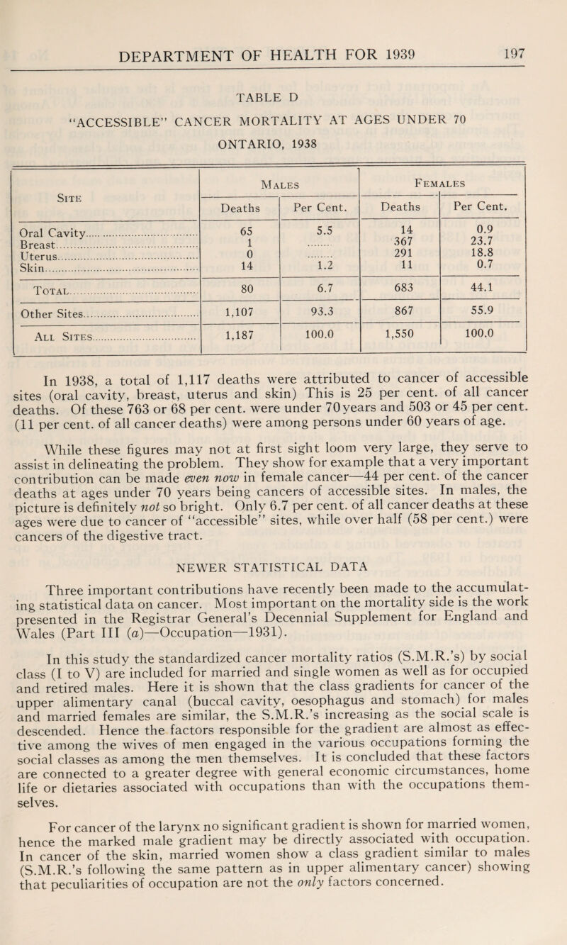 TABLE D “ACCESSIBLE” CANCER MORTALITY AT AGES UNDER 70 ONTARIO, 1938 Site Males Fem ALES Deaths Per Cent. Deaths Per Cent. Oral Cavitv . 65 5.5 14 0.9 RrpasI . 1 367 23.7 TTtpriis . 0 291 18.8 Skin . 14 1.2 11 0.7 T OTAL . 80 6.7 683 44.1 Other Sites . 1,107 93.3 867 55.9 All Sites . 1,187 100.0 1,550 100.0 In 1938, a total of 1,117 deaths were attributed to cancer of accessible sites (oral cavity, breast, uterus and skin) This is 25 per cent, of all cancer deaths. Of these 763 or 68 per cent, were under 70 years and 503 or 45 per cent. (11 per cent, of all cancer deaths) were among persons under 60 years of age. While these figures may not at first sight loom very large, they serve to assist in delineating the problem. They show for example that a very important contribution can be made even now in female cancer—44 per cent, of the cancer deaths at ages under 70 years being cancers of accessible sites. In males, the picture is definitely not so bright. Only 6.7 per cent, of all cancer deaths at these ages were due to cancer of ‘‘accessible” sites, while over half (58 per cent.) were cancers of the digestive tract. NEWER STATISTICAL DATA Three important contributions have recently been made to the accumulat¬ ing statistical data on cancer. Most important on the mortality side is the work presented in the Registrar General’s Decennial Supplement for England and Wales (Part III (a)—Occupation—1931). In this study the standardized cancer mortality ratios (S.M.R.’s) by social class (I to V) are included for married and single women as well as for occupied and retired males. Here it is shown that the class gradients for cancer of the upper alimentary canal (buccal cavity, oesophagus and stomach) for males and married females are similar, the S.M.R.’s increasing as the social scale is descended. Hence the factors responsible for the gradient are almost as effec¬ tive among the wives of men engaged in the various occupations forming the social classes as among the men themselves. It is concluded that these factors are connected to a greater degree with general economic circumstances, home life or dietaries associated with occupations than with the occupations them¬ selves. For cancer of the larynx no significant gradient is shown for married women, hence the marked male gradient may be directly associated with occupation. In cancer of the skin, married women show a class gradient similar to males (S.M.R.’s following the same pattern as in upper alimentary cancer) showing that peculiarities of occupation are not the only factors concerned.