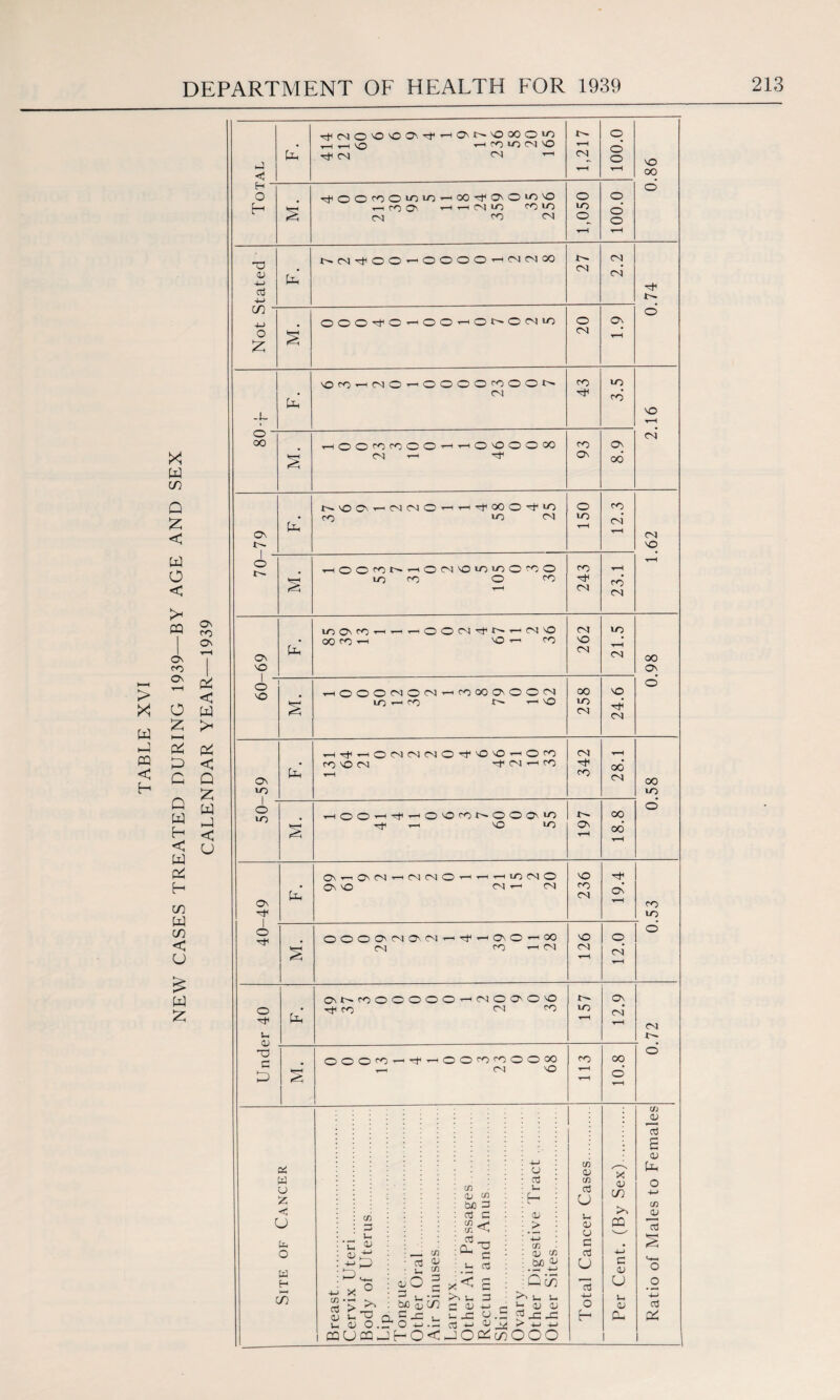 > w 1—4 PQ < H X w m Q X < w o < X P3 ON co ON On CO On P4 h < O W 5 c* ^ < C Q n * n w H < W H C/5 W in < U £ W X < u a* w o £ U tu o w H i—* (/) CD J-. OJ C/5 cd <U u< ” u cd aj O =* U-- . m z m CL, ^ -C - O ■ ■ cd Oj cd OjO 3 03 c £< a3 Oh u < T3 r+ aJ X u C o i- _c 03 C 3 U 03 u, <u > CD QJ CD od p C cn * U-» J-< S. *0 OD qj J1 g D *j - U JJ i- O O ._, O-UJ.- 03+-' fflUcSJh0<JQg!(/}000 u, 0) ^iNO'O'Oa^-'CM+'OOOO'O O • t-^^no +—1 CO to CN NO O O t-H J <1 Ph TfM CN ■^1 CN t—H NO 00 H d O ■^OOfOOcDiD'-'OO^CNO^'O o o H § T—t CO ON rH rHCNllO CO »0 CN CO CN «o o o o t-H H T3 N(N^OOhOOOOhCn|(NOO CN CN 4-J cd 4—> CN m d 4-> . OOO+^O’-^OO’-hONOb4>0 o ON o X s CN NOco-^HCNO’—' OOOOcOOOt^ co LO CN co’ NO i—4 -f- o CN 00 t-hOOcocoOO-<—'OnOOOOO CO On % CN i-h ^ On OO 4>'OCN>-(NCNO'-''-(ciH00O^lD O CO ON uC ro to CN LO CN i-H CN t— NO 1 o wOOcONrHOCNlOWTDOfOO CO i—l i—4 lo co O co 1—4 Nh CN co* CN IDC'CO'+'-’-'OOCNlTtNi-'CN'O CN LO • OO co ’—i NO 1 co NO ON d, CN CN oo NO On o NO HOOOdO(N-+rOOOCNOO(N oo NO d lo +—1 co r— i—i nO LO CN CN H^rHOCSINMO^'OO^OrO CN i—4 • co NO CN Tt1 CN ’—t CO 00 ON y—\ CO CN oo lo LO - o LO ^HOO+^^^ONOcot^OOON^b oo d s Tf ^ NO lO ON t-H oo i-H ONr-,04N--'NNO+N'-4^l/2CNlO NO • On NO CN +-4 <N CO On* i-H On CN co 4< LO o Tt< OOOCNCn|04M+4^hO.OhC0 NO O d CN CO ' CN CN ▼—< <N i—4 Oit+fOOOOOO^C'lOO'O'O On o • Pf co Ol co LO CN CN Vh 0) TD L— O0 d r* OoocOwrfHOOfOrOOOOO co OJ NO t-H rH o i—4 M <u CD o3 u Si <u o c 03 U *o 4-> o H x <u m >. m c (U U i_ <u CL CD <L) 13 <U CD CU *c3 o o -t-i o3