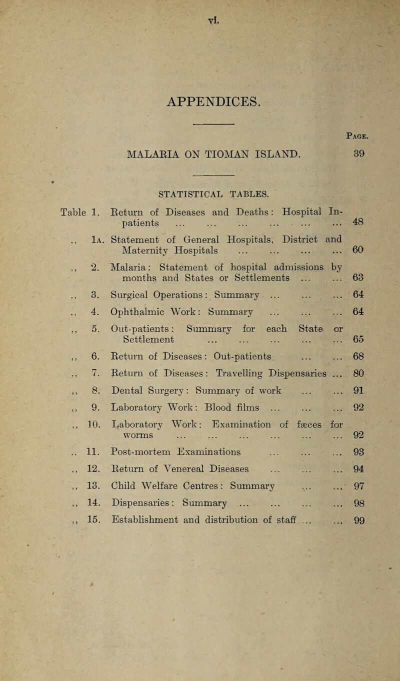 APPENDICES. MALARIA ON TIOMAN ISLAND. STATISTICAL TABLES. Table 1. Return of Diseases and Deaths: Hospital In¬ patients ... ... ... ... ... ,, 1a. Statement of General Hospitals, District and Maternity Hospitals ,, 2. Malaria: Statement of hospital admissions by months and States or Settlements ,, 3. Surgical Operations: Summary ... ,, 4. Ophthalmic Work: Summary ... ... ... ,, 5. Out-patients: Summary for each State or Settlement ,, 6. Return of Diseases: Out-patients ,, 7. Return of Diseases: Travelling Dispensaries ... ,, 8. Dental Surgery: Summary of work ,, 9. Laboratory Work: Blood films ,, 10. Laboratory Work: Examination of faeces for worms ,, 11. Post-mortem Examinations ,, 12. Return of Venereal Diseases ,, 13. Child Welfare Centres: Summary ,, 14. Dispensaries: Summary ,, 15. Establishment and distribution of staff ... Page. 39 48 60 63 64 64 65 68 80 91 92 92 93 94 97 98 99