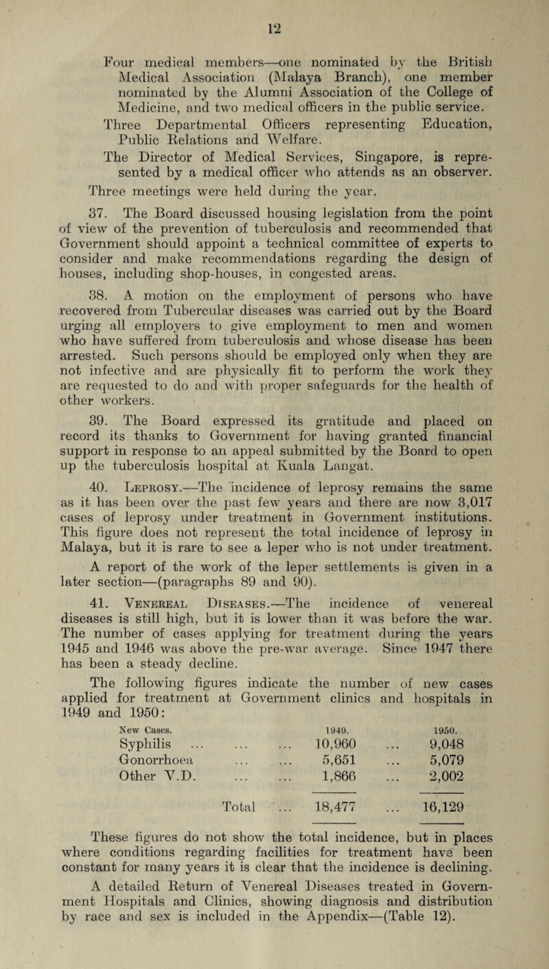 Four medical members—one nominated by the British Medical Association (Malaya Branch), one member nominated by the Alumni Association of the College of Medicine, and two medical officers in the public service. Three Departmental Officers representing Education, Public Relations and Welfare. The Director of Medical Services, Singapore, is repre¬ sented by a medical officer who attends as an observer. Three meetings were held during the year. 37. The Board discussed housing legislation from the point of view of the prevention of tuberculosis and recommended that Government should appoint a technical committee of experts to consider and make recommendations regarding the design of houses, including shop-houses, in congested areas. 38. A motion on the employment of persons who have recovered from Tubercular diseases was carried out by the Board urging all employers to give employment to men and women who have suffered from tuberculosis and whose disease has been arrested. Such persons should be employed only when they are not infective and are physically fit to perform the work they are requested to do and with proper safeguards for the health of other workers. 39. The Board expressed its gratitude and placed on record its thanks to Government for having granted financial support in response to an appeal submitted by the Board to open up the tuberculosis hospital at Kuala Langat. 40. Leprosy.—The incidence of leprosy remains the same as it has been over the past few years and there are now 3,017 cases of leprosy under treatment in Government institutions. This figure does not represent the total incidence of leprosy in Malaya, but it is rare to see a leper who is not under treatment. A report of the work of the leper settlements is given in a later section—(paragraphs 89 and 90). 41. Venereal Diseases.—The incidence of venereal diseases is still high, but it is lower than it was before the war. The number of cases applying for treatment during the years 1945 and 1946 was above the pre-war average. Since 1947 there has been a steady decline. The following figures indicate the number of new cases applied for treatment at Government clinics and hospitals in 1949 and 1950: New Cases. Syphilis Gonorrhoea Other V.D. Total 1949. 1950. 10,960 ... 9,048 5,651 ... 5,079 1,866 ... 2,002 18,477 ... 16,129 These figures do not show the total incidence, but in places where conditions regarding facilities for treatment have been constant for many years it is clear that the incidence is declining. A detailed Return of Venereal Diseases treated in Govern¬ ment Hospitals and Clinics, showing diagnosis and distribution