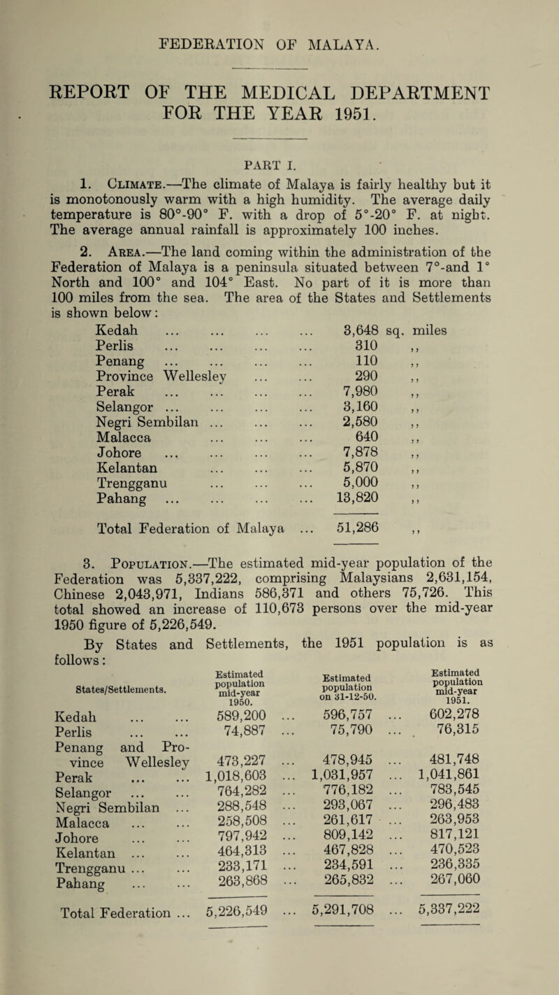 FEDERATION OF MALAYA. REPOET OF THE MEDICAL DEPARTMENT FOR THE YEAR 1951. PART I. 1. Climate.—The climate of Malaya is fairly healthy but it is monotonously warm with a high humidity. The average daily temperature is 80°-90° F. with a drop of 5°-20° F. at night. The average annual rainfall is approximately 100 inches. 2. Area.—The land coming within the administration of the Federation of Malaya is a peninsula situated between 7°-and 1° North and 100° and 104° East. No part of it is more than 100 miles from the sea. The area of the States and Settlements is shown below: Kedah 3,648 sq. miles Perlis 310 Penang no Province Wellesley 290 Perak 7,980 Selangor ... 3,160 Negri Sembilan ... 2,580 Malacca 640 Johore 7,878 Kelantan 5,870 Trengganu . 5,000 Pahang 13,820 Total Federation of Malaya ... 51,286 3. Population.—The estimated mid-year population of the Federation was 5,337,222, comprising Malaysians 2,631,154, Chinese 2,043,971, Indians 586,371 and others 75,726. This total showed an increase of 110,673 persons over the mid-year 1950 figure of 5,226,549. By States and Settlements, the 1951 population is as follows: States/Settlements. Kedah Perlis Penang and Pro¬ vince Wellesley Perak Selangor Negri Sembilan ... Malacca Johore Kelantan ... Trengganu ... Pahang Estimated population mid-year 1950. 589,200 74,887 473,227 1,018,603 764,282 288,548 258,508 797,942 464,313 233,171 263,868 5,226,549 Estimated population on 31-12-50. 596,757 75,790 478,945 1,031,957 776,182 293,067 261,617 809,142 467,828 234,591 265,832 5,291,708 Estimated population mid-year 1951. 602,278 76,315 481,748 1,041,861 783,545 296,483 263,953 817,121 470,523 236,335 267,060 5,337,222 Total Federation ...