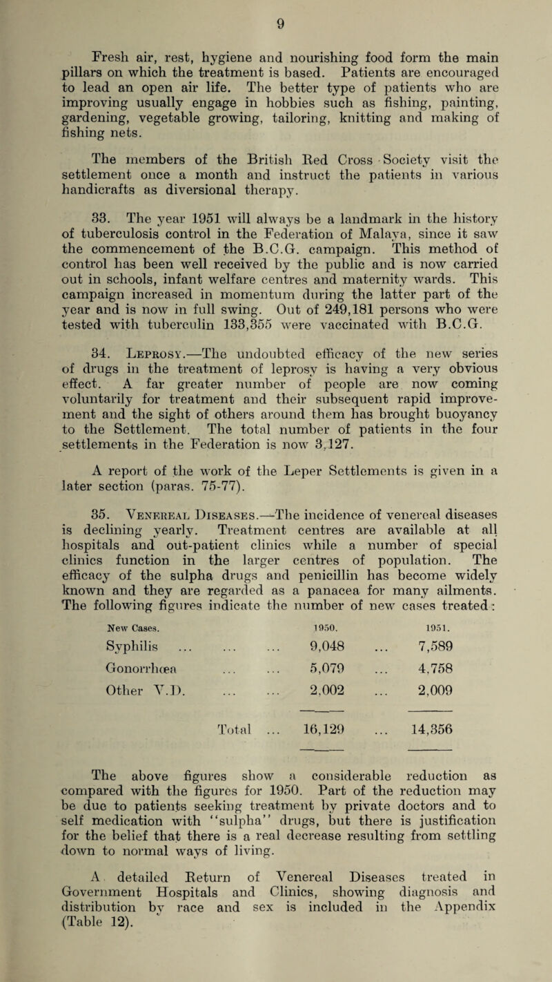 Fresh air, rest, hygiene and nourishing food form the main pillars on which the treatment is based. Patients are encouraged to lead an open air life. The better type of patients who are improving usually engage in hobbies such as fishing, painting, gardening, vegetable growing, tailoring, knitting and making of fishing nets. The members of the British Bed Cross -Society visit the settlement once a month and instruct the patients in various handicrafts as diversional therapy. 33. The year 1951 will always be a landmark in the history of tuberculosis control in the Federation of Malaya, since it saw the commencement of the B.C.G. campaign. This method of control has been well received by the public and is now carried out in schools, infant welfare centres and maternity wards. This campaign increased in momentum during the latter part of the year and is now in full swing. Out of 249,181 persons who were tested with tuberculin 133,355 were vaccinated with B.C.G. 34. Leprosy.—The undoubted efficacy of the new series of drugs in the treatment of leprosy is having a very obvious effect. A far greater number of people are now coming voluntarily for treatment and their subsequent rapid improve¬ ment and the sight of others around them has brought buoyancy to the Settlement. The total number of patients in the four settlements in the Federation is now 3,127. A report of the work of the Leper Settlements is given in a later section (paras. 75-77). 35. Venereal Diseases.—The incidence of venereal diseases is declining yearlv. Treatment centres are available at all hospitals and out-patient clinics while a number of special clinics function in the larger centres of population. The efficacy of the sulpha drugs and penicillin has become widely known and they are regarded as a panacea for many ailments. The following figures indicate the number of new cases treated: New Cases. Syphilis Gonorrhoea Other VJ). 1050. 1951. 9,048 ... 7,589 5,079 ... 4,758 2,002 ... 2,009 Total ... 16,129 ... 14,356 The above figures show a considerable reduction as compared with the figures for 1950. Part of the reduction may be due to patients seeking treatment by private doctors and to self medication with “sulpha” drugs, but there is justification for the belief that there is a real decrease resulting from settling down to normal ways of living. A detailed Beturn of Venereal Diseases treated in Government Hospitals and Clinics, showing diagnosis and distribution by race and sex is included in the Appendix (Table 12).