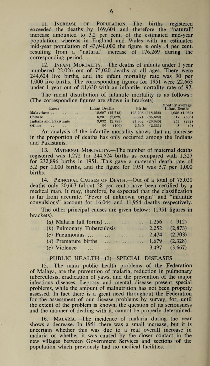 11. Increase of Population.—The births registered exceeded the deaths by 169,604 and therefore the “natural” increase amounted to 3.2 per cent, of the estimated mid-year population, whereas in England and Wales with an estimated mid-year population of 43,940,000 the figure is only .4 per cent, resulting from a “natural” increase of 176,269 during the corresponding period. 12. Infant Mortality.—The deaths of infants under 1 year numbered 22,026 out of 75,020 deaths at all ages. There were 244,624 live births, and the infant mortality rate was 90 per 1,000 live births. The corresponding figures for 1951 were 22,663 under 1 year out of 81,630 with an infantile mortality rate of 97. The racial distribution of infantile mortality is as follows: (The corresponding figures are shown in brackets). Monthly average Races Infant Deaths Births Infant Deaths Malaysians Chinese Indians and Pakistanis Others 12,697 (12 743) 6,201 (7,029) 3,032 (2,785) 96 (106) 125,208 (118,256) 1,058 (1,062) 88,974 (85,629) 517 (586) 27,902 (26,680) 253 (232) 2,540 (2,331) 8 (9) An analysis of the infantile mortality shows that an increase in the proportion of deaths has only occurred among the Indians and Pakistanis. 13. Maternal Mortality.—The number of maternal deaths registered was 1,272 for 244,624 births as compared with 1,327 for 232,896 births in 1951. This gave a maternal death rate of 5.2 per 1,000 births, and the figure for 1951 was 5.7 per 1,000 births. 14. Principal Causes of Death.—Out of a total of 75,020 deaths only 20,663 (about 28 per cent.) have been certified by a medical man. It may, therefore, be expected that the classification is far from accurate. “Fever of unknown origin” and “infantile convulsions” account for 16,044 and 11,954 deaths respectively. The other principal causes are given brackets). below: (1951 figures in (a) Malaria (all forms). ... 1,256 ( 912) (6) Pulmonary Tuberculosis ... ... 2.252 (2,873) (c) Pneumonias. ... 2,474 (2,703) (d) Premature births ... • ... ... 1,679 (2,328) (e) Violence ... 3,497 (3,667) PUBLIC HEALTH—(2)—SPECIAL DISEASES 15. The main public health problems of the Federation of Malaya, are the prevention of malaria, reduction in pulmonary tuberculosis, eradication of yaws, and the prevention of the major infectious diseases. Leprosy and mental disease present special problems, while the amount of malnutrition has not been properly assessed. In fact there is a great need throughout the Federation for the assessment of our disease problems by survey, for, until the extent of the problem is known, the question of its seriousness and the manner of dealing with it, cannot be properly determined. 16. Malaria.—The incidence of malaria during the year shows a decrease. In 1951 there was a small increase, but it is uncertain whether this was due to a real overall increase in malaria or whether it was caused by the closer contact in the new villages between Government Services and sections of the population which previously had no medical facilities.