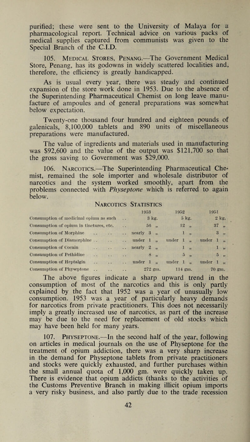 purified; these were sent to the University of Malaya for a pharmacological report. Technical advice on various packs of medical supplies captured from communists was given to the Special Branch of the C.I.D. 105. Medical Stores, Penang.—The Government Medical Store, Penang, has its godowns in widely scattered localities and, therefore, the efficiency is greatly handicapped. As is usual every year, there was steady and continued expansion of the store work done in 1953. Due to the absence of the Superintending Pharmaceutical Chemist on long leave manu¬ facture of ampoules and of general preparations was somewhat below expectation. Twenty-one thousand four hundred and eighteen pounds of galenicals, 8,100,000 tablets and 890 units of miscellaneous preparations were manufactured. The value of ingredients and materials used in manufacturing was $92,600 and the value of the output was $121,700 so that the gross saving to Government was $29,000. 106. Narcotics.—The Superintending Pharmaceutical Che¬ mist, remained the sole importer and wholesale distributor of narcotics and the system worked smoothly, apart from the problems connected with Physeptone which is referred to again below. Narcotics Statistics 1953 1952 1951 Consumption of medicinal opium as such 3 kg. a kg. 2 kg. Consumption of opium in tinctures, etc. 56 „ 12 „ 37 „ Consumption of Morphine .. nearly 3 „ 1 „ 3 „ Consumption of Diamorphine under 1 „ under 1 „ under 1 „ Consumption of Cocain nearly 2 „ 1 „ 1 ,r Consumption of Pethidine 8 „ 5 „ 5 ,r Consumption of Heptalgin under 1 „ under 1 „ under 1 „ Consumption of Physeptone .. 272 gm. 114 gm. 70 gm. The above figures indicate a sharp upward trend in the consumption of most of the narcotics and this is only partly explained by the fact that 1952 was a year of unusually low consumption. 1953 was a year of particularly heavy demands for narcotics from private practitioners. This does not necessarily imply a greatly increased use of narcotics, as part of the increase may be due to the need for replacement of old stocks which may have been held for many years. 107. Physeptone.—In the second half of the year, following on articles in medical journals on the use of Physeptone for the treatment of opium addiction, there was a very sharp increase in the demand for Physeptone tablets from private practitioners and stocks were quickly exhausted, and further purchases within the small annual quota of 1,000 gm. were quickly taken up. There is evidence that opium addicts (thanks to the activities of the Customs Preventive Branch in making illicit opium imports a very risky business, and also partly due to the trade recession