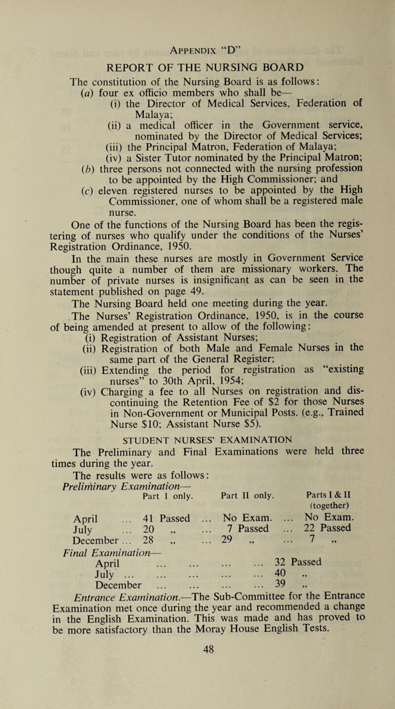 REPORT OF THE NURSING BOARD The constitution of the Nursing Board is as follows: (a) four ex officio members who shall be— (i) the Director of Medical Services, Federation of Malaya; (ii) a medical officer in the Government service, nominated by the Director of Medical Services; (iii) the Principal Matron, Federation of Malaya; (iv) a Sister Tutor nominated by the Principal Matron; (b) three persons not connected with the nursing profession to be appointed by the High Commissioner; and (c) eleven registered nurses to be appointed by the High Commissioner, one of whom shall be a registered male nurse. One of the functions of the Nursing Board has been the regis¬ tering of nurses who qualify under the conditions of the Nurses’ Registration Ordinance, 1950. In the main these nurses are mostly in Government Service though quite a number of them are missionary workers. The number of private nurses is insignificant as can be seen in the statement published on page 49. The Nursing Board held one meeting during the year. .The Nurses’ Registration Ordinance, 1950, is in the course of being amended at present to allow of the following: (i) Registration of Assistant Nurses; (ii) Registration of both Male and Female Nurses in the same part of the General Register; (iii) Extending the period for registration as “existing nurses” to 30th April, 1954; (iv) Charging a fee to all Nurses on registration and dis¬ continuing the Retention Fee of $2 for those Nurses in Non-Government or Municipal Posts, (e.g.. Trained Nurse $10; Assistant Nurse $5). STUDENT NURSES’ EXAMINATION The Preliminary and Final Examinations were held three times during the year. The results were as follows: Preliminary Examination— Part 1 only. Part II only. Parts I & II (together) April ... 41 Passed ... No Exam. ... No Exam. July ... 20 7 Passed ... 22 Passed December... 28 ... 29 „ 7 Final Examination— April ••• ••• ••• 32 Passed July . • • • • • • • • • 40 „ December ... ... ... 39 „ Entrance Examination.—The Sub-Committee for the Entrance Examination met once during the year and recommended a change in the English Examination. This was made and has proved to be more satisfactory than the Moray House English Tests.