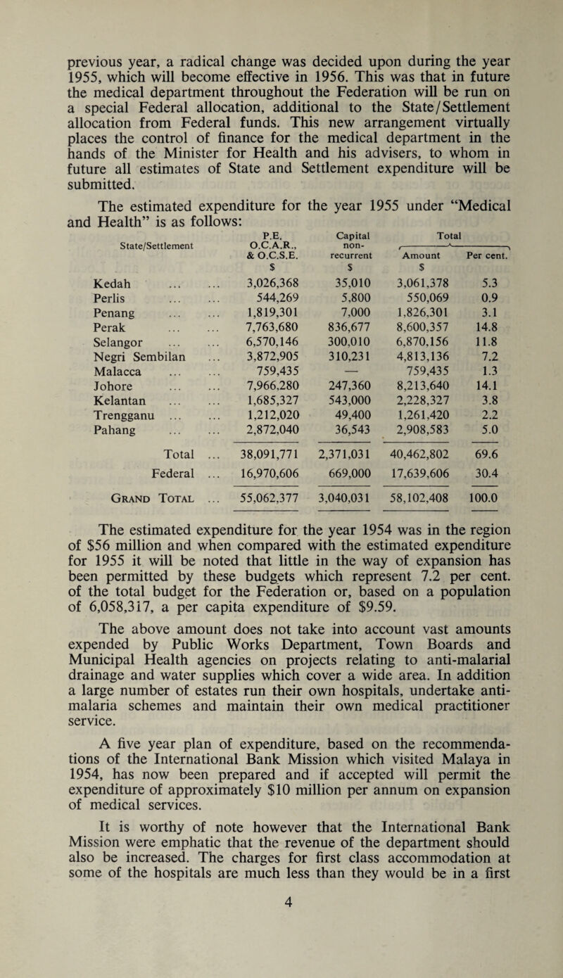 previous year, a radical change was decided upon during the year 1955, which will become effective in 1956. This was that in future the medical department throughout the Federation will be run on a special Federal allocation, additional to the State/Settlement allocation from Federal funds. This new arrangement virtually places the control of finance for the medical department in the hands of the Minister for Health and his advisers, to whom in future all estimates of State and Settlement expenditure will be submitted. The estimated expenditure for the year 1955 under “Medical and Health” is as follows: Slate/Settlement P.E. O.C.A.R., & O.C.S.E. Capital non¬ recurrent Total A 1 Amount Per cent. $ $ $ Kedah . 3,026,368 35,010 3,061,378 5.3 Perlis 544,269 5,800 550,069 0.9 Penang . 1,819,301 7,000 1,826,301 3.1 Perak . 7,763,680 836,677 8,600,357 14.8 Selangor . 6,570,146 300,010 6,870,156 11.8 Negri Sembilan 3,872,905 310,231 4,813,136 7.2 Malacca 759,435 — 759,435 1.3 Johore . 7,966,280 247,360 8,213,640 14.1 Kelantan . 1,685,327 543,000 2,228,327 3.8 Trengganu . 1,212,020 49,400 1,261,420 2.2 Pahang . 2,872,040 36,543 2,908,583 5.0 Total ... 38,091,771 2,371,031 40,462,802 69.6 Federal ... 16,970,606 669,000 17,639,606 30.4 Grand Total ... 55,062,377 3,040,031 58,102,408 100.0 The estimated expenditure for the year 1954 was in the region of $56 million and when compared with the estimated expenditure for 1955 it will be noted that little in the way of expansion has been permitted by these budgets which represent 7.2 per cent, of the total budget for the Federation or, based on a population of 6,058,317, a per capita expenditure of $9.59. The above amount does not take into account vast amounts expended by Public Works Department, Town Boards and Municipal Health agencies on projects relating to anti-malarial drainage and water supplies which cover a wide area. In addition a large number of estates run their own hospitals, undertake anti¬ malaria schemes and maintain their own medical practitioner service. A five year plan of expenditure, based on the recommenda¬ tions of the International Bank Mission which visited Malaya in 1954, has now been prepared and if accepted will permit the expenditure of approximately $10 million per annum on expansion of medical services. It is worthy of note however that the International Bank Mission were emphatic that the revenue of the department should also be increased. The charges for first class accommodation at some of the hospitals are much less than they would be in a first