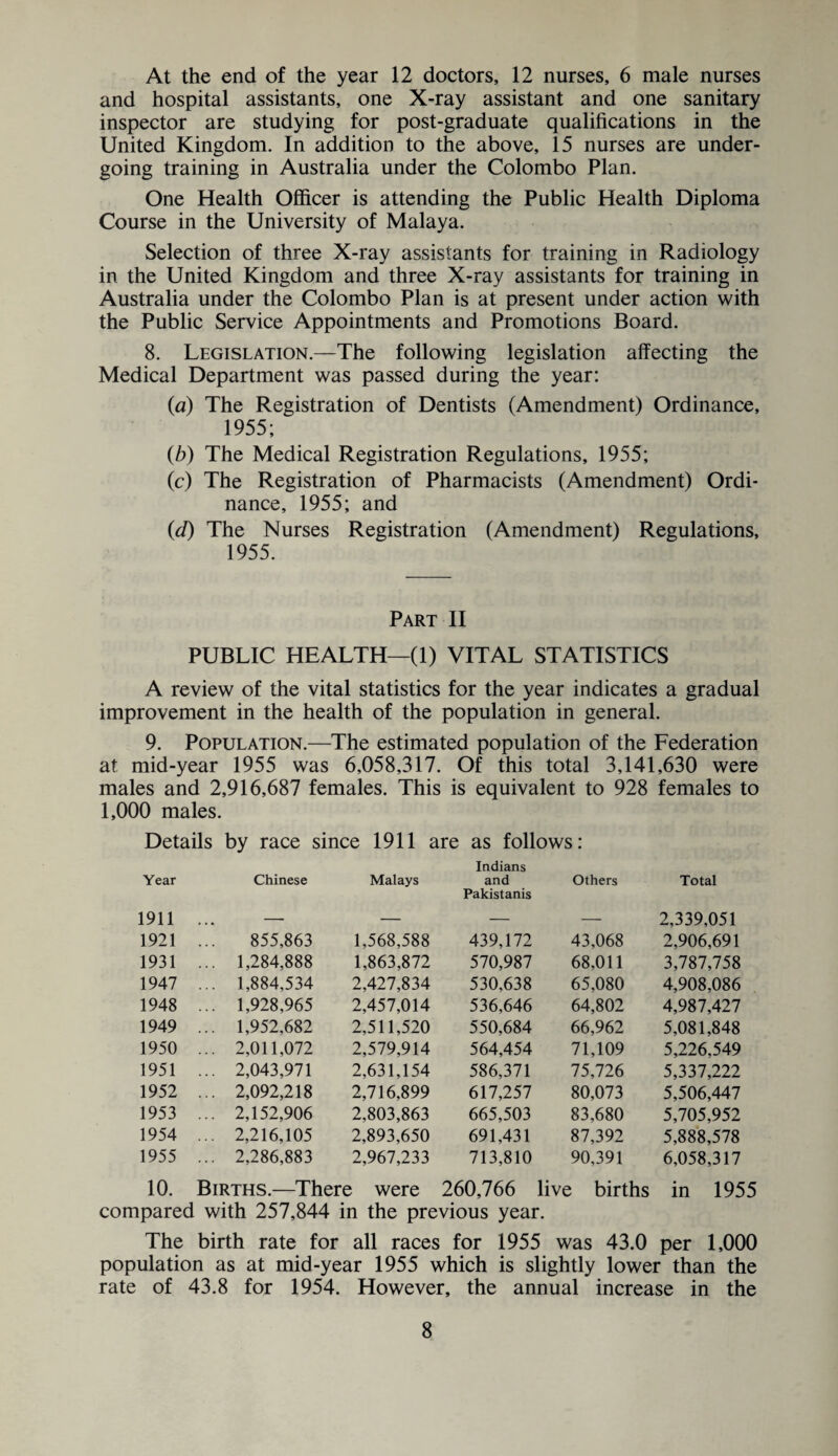 At the end of the year 12 doctors, 12 nurses, 6 male nurses and hospital assistants, one X-ray assistant and one sanitary inspector are studying for post-graduate qualifications in the United Kingdom. In addition to the above, 15 nurses are under¬ going training in Australia under the Colombo Plan. One Health Officer is attending the Public Health Diploma Course in the University of Malaya. Selection of three X-ray assistants for training in Radiology in the United Kingdom and three X-ray assistants for training in Australia under the Colombo Plan is at present under action with the Public Service Appointments and Promotions Board. 8. Legislation.—The following legislation affecting the Medical Department was passed during the year: (a) The Registration of Dentists (Amendment) Ordinance, 1955; (b) The Medical Registration Regulations, 1955; (c) The Registration of Pharmacists (Amendment) Ordi¬ nance, 1955; and (<d) The Nurses Registration (Amendment) Regulations, 1955. Part II PUBLIC HEALTH—(1) VITAL STATISTICS A review of the vital statistics for the year indicates a gradual improvement in the health of the population in general. 9. Population.—The estimated population of the Federation at mid-year 1955 was 6,058,317. Of this total 3,141,630 were males and 2,916,687 females. This is equivalent to 928 females to 1,000 males. Details by race since 1911 are as follows: Year Chinese Malays Indians and Pakistanis Others Total 1911 —* — — — 2,339,051 1921 855,863 1,568,588 439,172 43,068 2,906,691 1931 ... 1,284,888 1,863,872 570,987 68,011 3,787,758 1947 ... 1,884,534 2,427,834 530,638 65,080 4,908,086 1948 ... 1,928,965 2,457,014 536,646 64,802 4,987,427 1949 ... 1,952,682 2,511,520 550,684 66,962 5,081,848 1950 ... 2,011,072 2,579,914 564,454 71,109 5,226,549 1951 ... 2,043,971 2,631,154 586,371 75,726 5,337,222 1952 ... 2,092,218 2,716,899 617,257 80,073 5,506,447 1953 ... 2,152,906 2,803,863 665,503 83,680 5,705,952 1954 ... 2,216,105 2,893,650 691,431 87,392 5,888,578 1955 ... 2,286,883 2,967,233 713,810 90,391 6,058,317 10. Births.—There were 260,766 live births in 1955 compared with 257,844 in the previous year. The birth rate for all races for 1955 was 43.0 per 1,000 population as at mid-year 1955 which is slightly lower than the rate of 43.8 for 1954. However, the annual increase in the