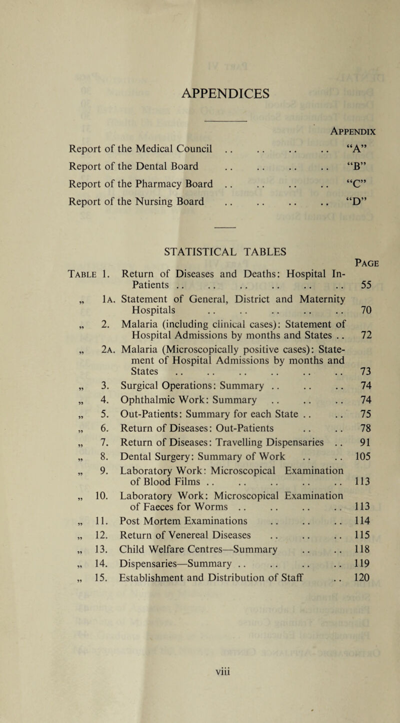 APPENDICES Report of the Medical Council Report of the Dental Board Report of the Pharmacy Board Report of the Nursing Board Appendix “A” ‘B’ “C” “D” STATISTICAL TABLES Table 1. Return of Diseases and Deaths: Hospital In- Patients Page 55 11 lA. Statement of General, District and Maternity Hospitals 70 11 2. Malaria (including clinical cases): Statement of Hospital Admissions by months and States .. 72 11 2a. Malaria (Microscopically positive cases): State¬ ment of Hospital Admissions by months and States .. 73 11 3. Surgical Operations: Summary .. 74 11 4. Ophthalmic Work: Summary 74 11 5. Out-Patients: Summary for each State 75 11 6. Return of Diseases: Out-Patients 78 11 7. Return of Diseases: Travelling Dispensaries .. 91 11 8. Dental Surgery: Summary of Work 105 11 9. Laboratory Work: Microscopical Examination of Blood Films 113 11 10. Laboratory Work: Microscopical Examination of Faeces for Worms 113 11 11. Post Mortem Examinations 114 11 12. Return of Venereal Diseases 115 11 13. Child Welfare Centres—Summary 118 11 14. Dispensaries—Summary 119 11 15. Establishment and Distribution of Staff 120