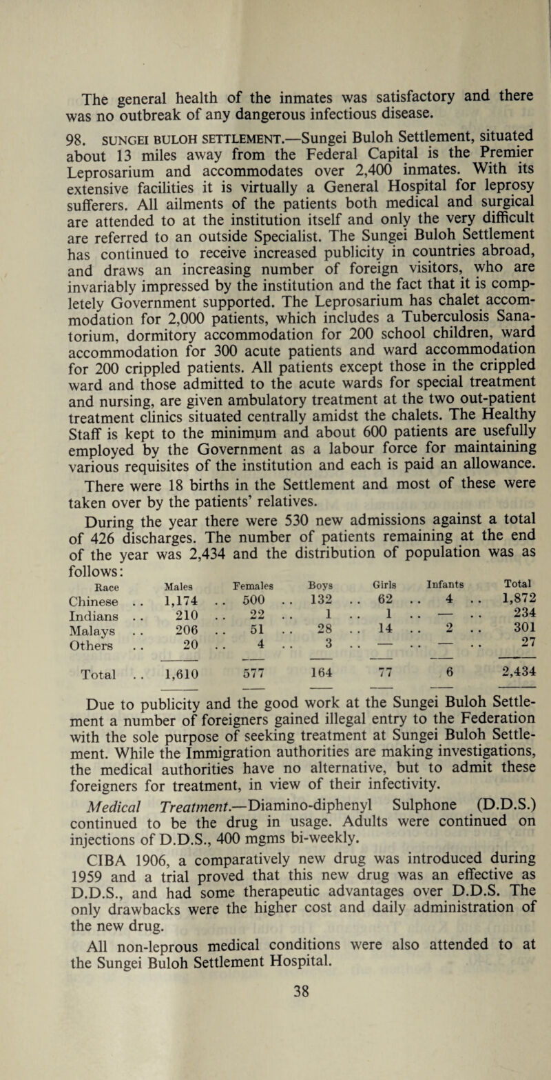 The general health of the inmates was satisfactory and there was no outbreak of any dangerous infectious disease. 98. sungei buloh settlement.—Sungei Buloh Settlement, situated about 13 miles away from the Federal Capital is the Premier Leprosarium and accommodates over 2,400 inmates. With its extensive facilities it is virtually a General Hospital for leprosy sufferers. All ailments of the patients both medical and surgical are attended to at the institution itself and only the very difficult are referred to an outside Specialist. The Sungei Buloh Settlement has continued to receive increased publicity in countries abroad, and draws an increasing number of foreign visitors, who are invariably impressed by the institution and the fact that it is comp¬ letely Government supported. The Leprosarium has chalet accom¬ modation for 2,000 patients, which includes a Tuberculosis Sana¬ torium, dormitory accommodation for 200 school children, ward accommodation for 300 acute patients and ward accommodation for 200 crippled patients. All patients except those in the crippled ward and those admitted to the acute wards for special treatment and nursing, are given ambulatory treatment at the two out-patient treatment clinics situated centrally amidst the chalets. The Healthy Staff is kept to the minimum and about 600 patients are usefully employed by the Government as a labour force for maintaining various requisites of the institution and each is paid an allowance. There were 18 births in the Settlement and most of these were taken over by the patients’ relatives. During the year there were 530 new admissions against a total of the year follows: was 2,434 and the distribution of population was as Race Males Females Boys Girls Infants Total Chinese . . 1,174 .. 500 .. 132 . . 62 4 • • ~ • • 1,872 Indians . . 210 22 . . 1 1 . . — . . 234 Malays 206 51 . . 28 . . 14 2 301 Others 20 4 3 , , - • • • • 27 Total 1,610 577 164 77 6 2,434 Due to publicity and the good work at the Sungei Buloh Settle¬ ment a number of foreigners gained illegal entry to the Federation with the sole purpose of seeking treatment at Sungei Buloh Settle¬ ment. While the Immigration authorities are making investigations, the medical authorities have no alternative, but to admit these foreigners for treatment, in view of their infectivity. Medical Treatment.—Diamino-diphenyl Sulphone (D.D.S.) continued to be the drug in usage. Adults were continued on injections of D.D.S., 400 mgms bi-weekly. CIBA 1906, a comparatively new drug was introduced during 1959 and a trial proved that this new drug was an effective as D.D.S., and had some therapeutic advantages over D.D.S. The only drawbacks were the higher cost and daily administration of the new drug. All non-leprous medical conditions were also attended to at the Sungei Buloh Settlement Hospital.