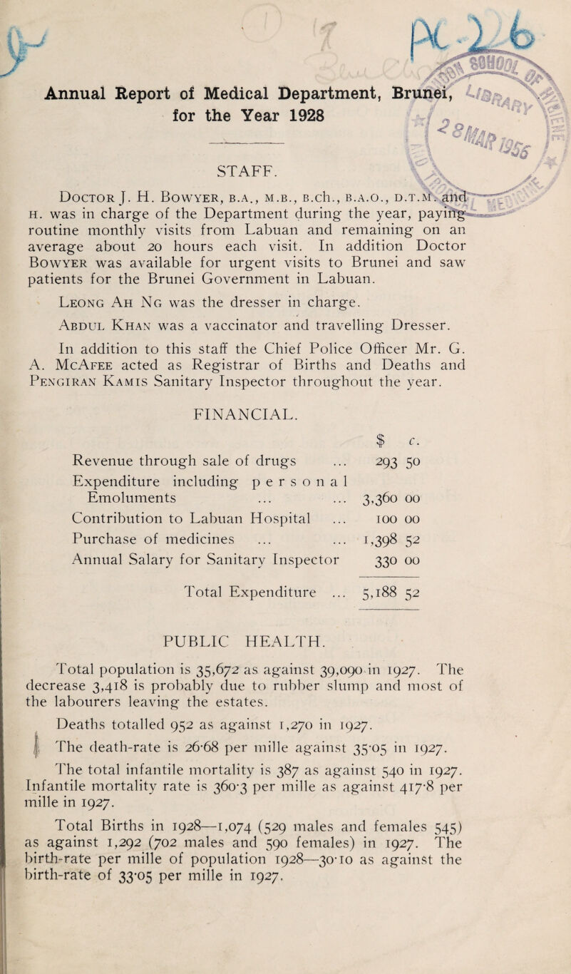 Mm B Annuai Report of Medical Department, for the Year 1928 STAFF. Doctor J. H. Bowyer, b.a., m.b., B.ch., b.a.o., d. h. was in charge of the Department during the year, payi routine monthly visits from Labuan and remaining on an average about 20 hours each visit. In addition Doctor Bowyer was available for urgent visits to Brunei and saw patients for the Brunei Government in Labuan. Leong Ah Ng was the dresser in charge. Abdul Khan was a vaccinator and travelling Dresser. In addition to this staff the Chief Police Officer Mr. G. A. McAfee acted as Registrar of Births and Deaths and Pengiran Kamis Sanitary Inspector throughout the year. FINANCIAL. $ c. Revenue through sale of drugs 293 50 Expenditure including personal Emoluments 00 cL 0 00 Contribution to Labuan Hospital TOO 00 Purchase of medicines 1,398 52 Annual Salary for Sanitary Inspector 330 00 Total Expenditure ... 5,188 52 PUBLIC HEALTH. Total population is 35,672 as against 39,090611 1927. The decrease 3,418 is probably due to rubber slump and most of the labourers leaving the estates. Deaths totalled 952 as against 1,270 in 1927. I The death-rate is 26-68 per mille against 35'05 in 1927. The total infantile mortality is 387 as against 540 in 1927. Infantile mortality rate is 360*3 per mille as against 417*8 per mille in 1927. Total Births in 1928—1,074 (S29 males and females 545) as against 1,292 (702 males and 590 females) in 1927. The birth-rate per mille of population 1928—30-10 as against the birth-rate of 33-05 per mille in 1927.