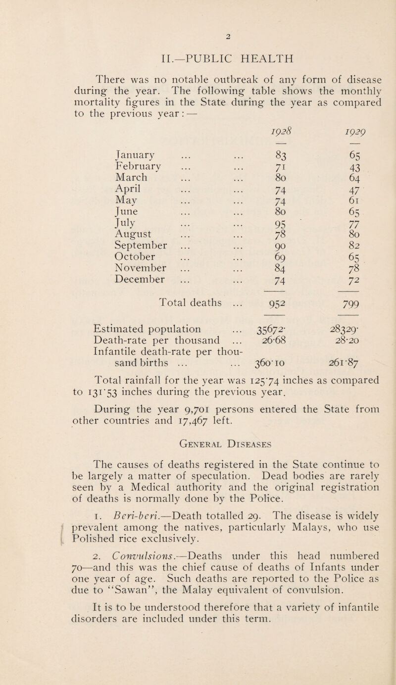 II.—PUBLIC HEALTH There was no notable outbreak of any form of disease during the year. The following table shows the monthly mortality figures in the State during the year as compared to the previous year: — January February March April May fune July August September October November December Total deaths 1928 1929 83 65 71 43 80 64 74 47 74 61 80 65 95 77 78 80 90 82 69 65 84 78 74 72 952 799 Estimated population ... 35672- Death-rate per thousand ... 26*68 Infantile death-rate per thou¬ sand births ... ... 360’10 28329- 28-20 26i'8y Total rainfall for the year was 125*74 inches as compared to 131 *53 inches during the previous year. During the year 9,701 persons entered the State from other countries and 17,467 left. General Diseases The causes of deaths registered in the State continue to be largely a matter of speculation. Dead bodies are rarely seen by a Medical authority and the original registration of deaths is normally done by the Police. 1. Beri-bcri.—Death totalled 29. The disease is widely prevalent among the natives, particularly Malays, who use Polished rice exclusively. 2. Convulsions.—Deaths under this head numbered 70—and this was the chief cause of deaths of Infants under one year of age. Such deaths are reported to the Police as due to “Sawan”, the Malay equivalent of convulsion. It is to be understood therefore that a variety of infantile disorders are included under this term.