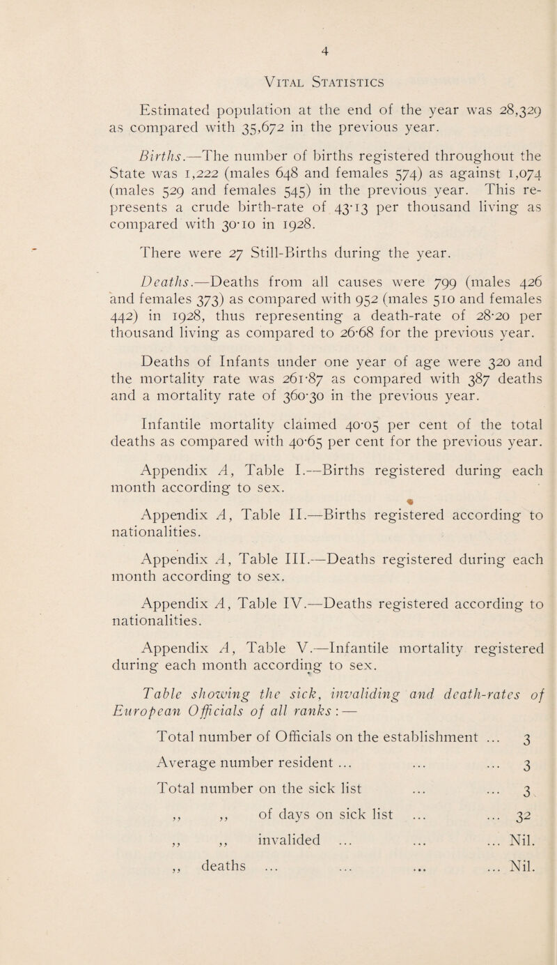 Vital Statistics Estimated population at the end of the year was 28,329 as compared with 35,672 in the previous year. Births.—The number of births registered throughout the State was 1,222 (males 648 and females 574) as against 1,074 (males 529 and females 545) in the previous year. This re¬ presents a crude birth-rate of 43-13 per thousand living as compared with 3000 in 1928. There were 27 Still-Births during the year. Deaths.—Deaths from all causes were 799 (males 426 and females 373) as compared with 952 (males 510 and females 442) in 1928, thus representing a death-rate of 28-20 per thousand living as compared to 26*68 for the previous year. Deaths of Infants under one year of age were 320 and the mortality rate was 261-87 as compared with 387 deaths and a mortality rate of 360-30 in the previous year. Infantile mortality claimed 40*05 per cent of the total deaths as compared with 40-65 per cent for the previous year. Appendix A, Table I.—Births registered during each month according to sex. * Appendix A, Table II.—Births registered according to nationalities. Appendix A, Table III.—Deaths registered during each month according to sex. Appendix A, Table IV.—Deaths registered according to nationalities. Appendix A, Table V.—Infantile mortality registered during each month according to sex. Table showing the sick, invaliding and death-rates of European Officials of all ranks : — Total number of Officials on the establishment ... 3 Average number resident ... ... ... 3 Total number on the sick list ... ... 3 ,, ,, of days on sick list ... ... 32 ,, ,, invalided ... ... ... Nil. ,, deaths ... ... ... ... Nil.