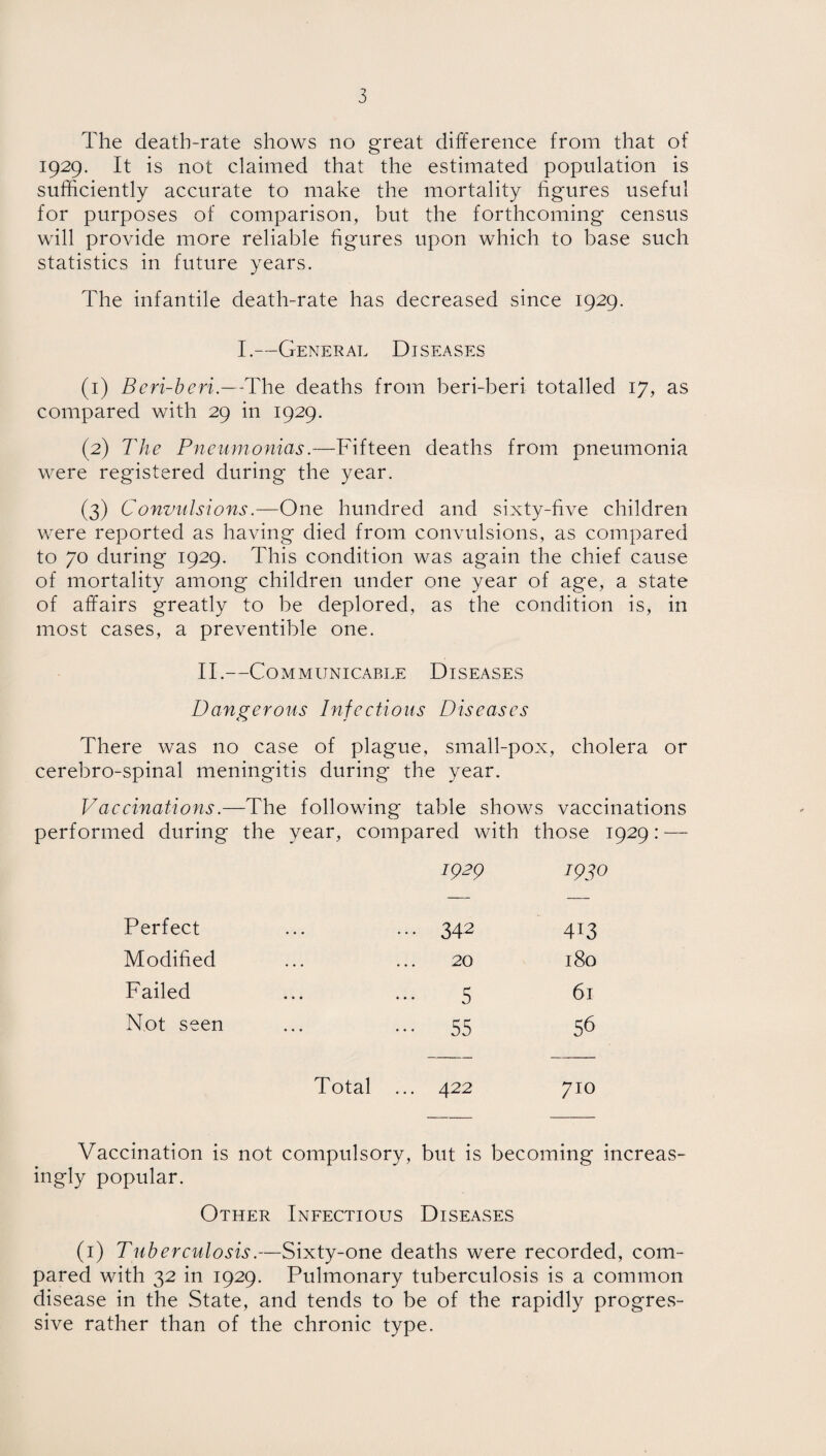 The death-rate shows no great difference from that of 1929. It is not claimed that the estimated population is sufficiently accurate to make the mortality figures useful for purposes of comparison, but the forthcoming census will provide more reliable figures upon which to base such statistics in future years. The infantile death-rate has decreased since 1929. I.—General Diseases (1) Beri-beri.—The deaths from beri-beri totalled 17, as compared with 29 in 1929. (2) The Pneumonias.—Fifteen deaths from pneumonia were registered during the year. (3) Convulsions.—One hundred and sixty-five children were reported as having died from convulsions, as compared to 70 during 1929. This condition was again the chief cause of mortality among children under one year of age, a state of affairs greatly to be deplored, as the condition is, in most cases, a preventible one. II.—Communicable Diseases Dangerous Infectious Diseases There was no case of plague, small-pox, cholera or cerebro-spinal meningitis during the year. Vaccinations.—The following table shows vaccinations performed during the year, compared with those 1929: — 1929 1930 Perfect ... 342 4i3 Modified 20 180 Failed ... ... 5 61 Not seen ••• 55 56 Total ... 422 710 Vaccination is not compulsory, but is becoming increas¬ ingly popular. Other Infectious Diseases (1) Tuberculosis.—Sixty-one deaths were recorded, com¬ pared with 32 in 1929. Pulmonary tuberculosis is a common disease in the State, and tends to be of the rapidly progres¬ sive rather than of the chronic type.