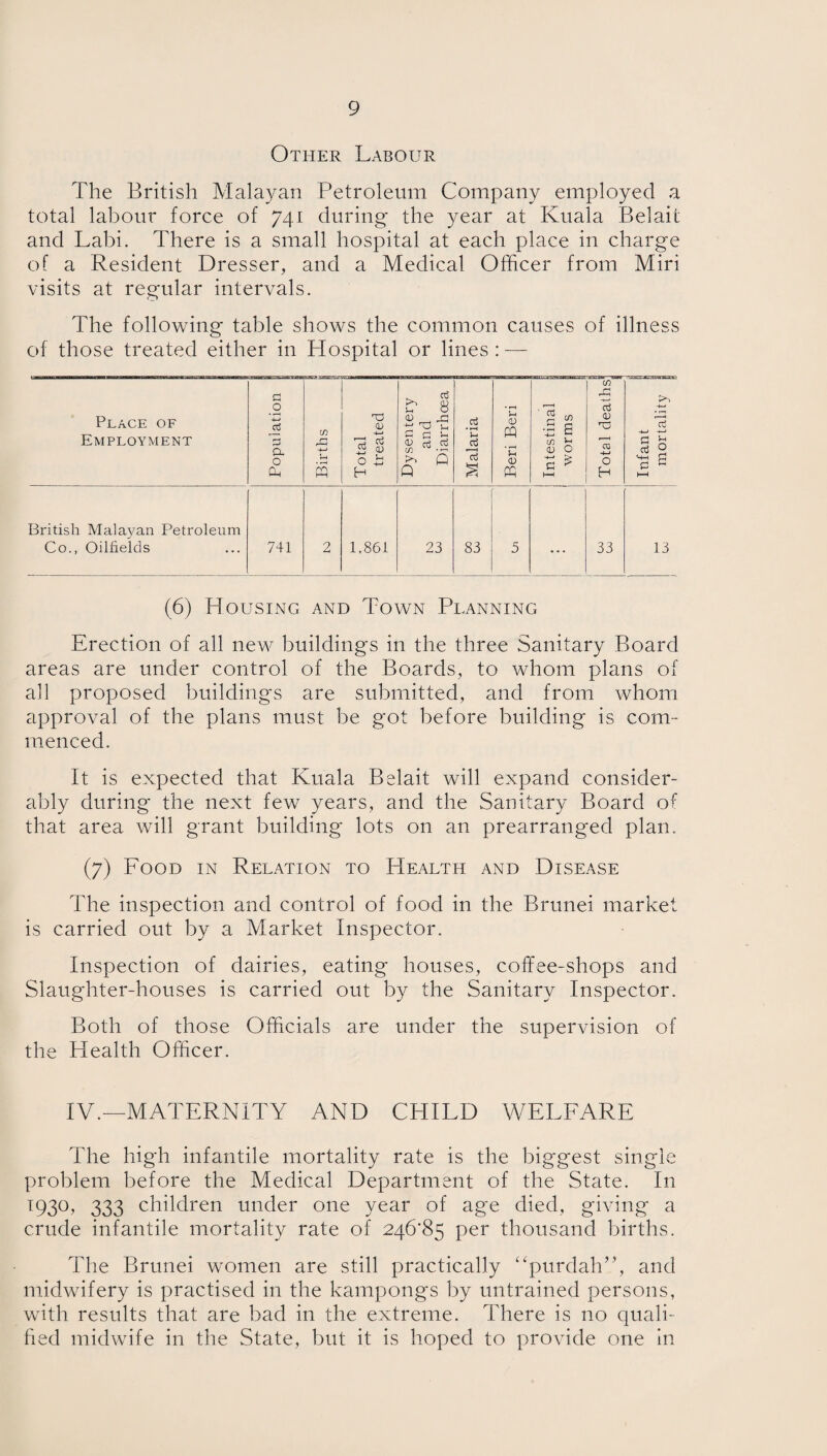 Other Labour The British Malayan Petroleum Company employed a total labour force of 741 during the year at Kuala Bel ait and Labi. There is a small hospital at each place in charge of a Resident Dresser, and a Medical Officer from Miri visits at regular intervals. The following table shows the common causes of illness of those treated either in Hospital or lines: — Place of Employment Population ras-.- -gremir CO +-> U rr\ hH Total treated Dysentery and Diarrhoea ■ Malaria Beri Beri 1 Intestinal worms CD A CTj 0) Tj 03 -4-» O H 33 Infant mortality I British Malayan Petroleum Co., Oilfields 741 2 1,861 23 83 5 . . . 13 (6) Housing and Town Planning Erection of all new buildings in the three Sanitary Board areas are under control of the Boards, to whom plans of all proposed buildings are submitted, and from whom approval of the plans must be got before building is com¬ menced. It is expected that Kuala Belait will expand consider¬ ably during the next few years, and the Sanitary Board of that area will grant building lots on an prearranged plan. (7) Food in Relation to Health and Disease The inspection and control of food in the Brunei market is carried out by a Market Inspector. Inspection of dairies, eating houses, coffee-shops and Slaughter-houses is carried out by the Sanitary Inspector. Both of those Officials are under the supervision of the Health Officer. IV.—MATERNITY AND CHILD WELFARE The high infantile mortality rate is the biggest single problem before the Medical Department of the State. In 1930, 333 children under one year of age died, giving a crude infantile mortality rate of 246*85 per thousand births. The Brunei women are still practically “purdah”, and midwifery is practised in the kampongs by untrained persons, with results that are bad in the extreme. There is no quali¬ fied midwife in the State, but it is hoped to provide one in