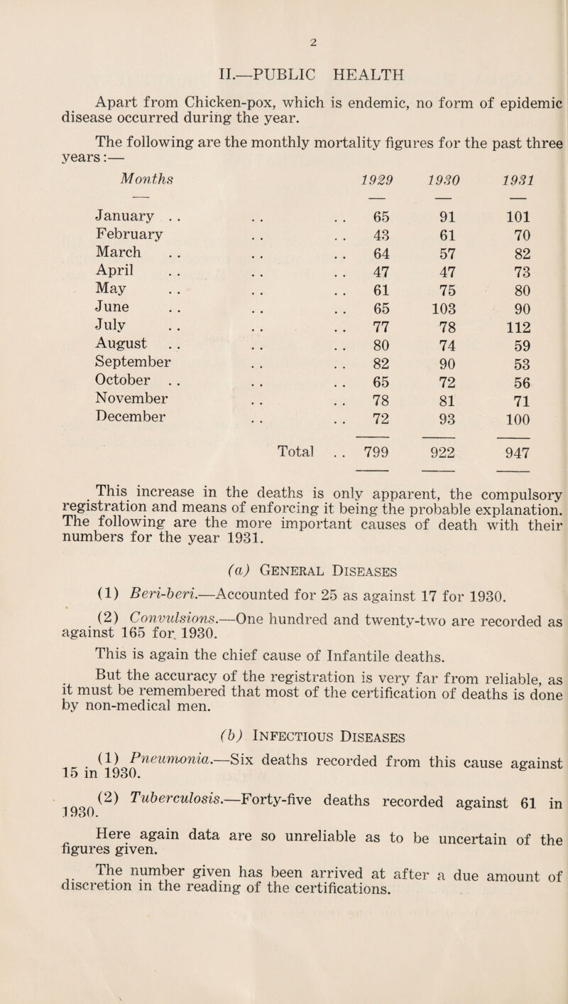 IL—PUBLIC HEALTH Apart from Chicken-pox, which is endemic, no form of epidemic disease occurred during the year. The following are the monthly mortality figures for the past three years:— Months 1929 1980 1981 January . . . . 65 91 101 February . . 43 61 70 March . . 64 57 82 April . . 47 47 73 May . . 61 75 80 June . . 65 103 90 July . . 77 78 112 August . . 80 74 59 September . . 82 90 53 October . . . . 65 72 56 November . . 78 81 71 December . . 72 93 100 Total . . 799 922 947 This^ increase in the deaths is only apparent, the compulsory registration and means of enforcing it being the probable explanation. The following are the more important causes of death with their numbers for the year 1931. (a) General Diseases (1) Beri-beri.—Accounted for 25 as against 17 for 1930. (2) Convulsions.—One hundred and twentv-two are recorded as against 165 for. 1930. This is again the chief cause of Infantile deaths. But the accuracy of the registration is very far from reliable, as it must be remembered that most of the certification of deaths is done by non-medical men. (b) Infectious Diseases (1) PneuTYioniu. Six deaths recorded from this cause against 15 in 1930. (2) Tuberculosis.—Forty-five deaths recorded against 61 in f 930. Here again data are so unreliable as to be uncertain of the figures given. numher given has been arrived at after a due amount of discretion in the reading of the certifications.