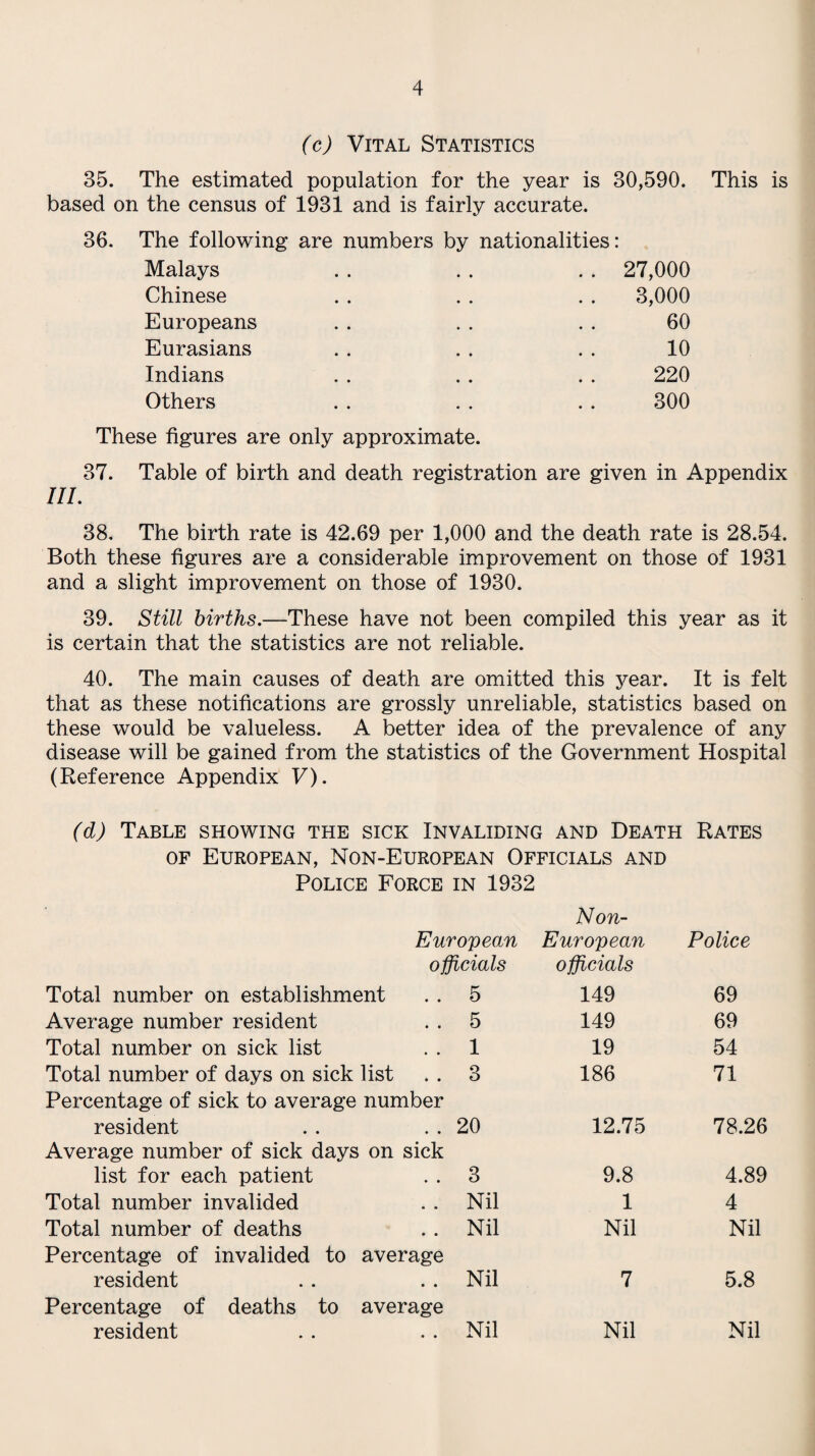 (c) Vital Statistics 35. The estimated population for the year is 80,590. This is based on the census of 1931 and is fairly accurate. 36. The following are numbers by nationalities: Malays . . . . . . 27,000 Chinese . . . . . . 3,000 Europeans . . . . . . 60 Eurasians . . . . . . 10 Indians . . . . . . 220 Others . . . . . . 300 These figures are only approximate. 37. Table of birth and death registration are given in Appendix IIP 38. The birth rate is 42.69 per 1,000 and the death rate is 28.54. Both these figures are a considerable improvement on those of 1931 and a slight improvement on those of 1930. 39. Still births.—These have not been compiled this year as it is certain that the statistics are not reliable. 40. The main causes of death are omitted this year. It is felt that as these notifications are grossly unreliable, statistics based on these would be valueless. A better idea of the prevalence of any disease will be gained from the statistics of the Government Hospital (Reference Appendix V). (d) Table showing the sick Invaliding and Death Rates of European, Non-European Officials and Police Force in 1932 European Non- European Police officials officials Total number on establishment 5 149 69 Average number resident 5 149 69 Total number on sick list 1 19 54 Total number of days on sick list 3 186 71 Percentage of sick to average number resident 20 12.75 78.26 Average number of sick days on sick list for each patient 3 9.8 4.89 Total number invalided Nil 1 4 Total number of deaths Nil Nil Nil Percentage of invalided to average resident Nil 7 5.8 Percentage of deaths to average resident Nil Nil Nil