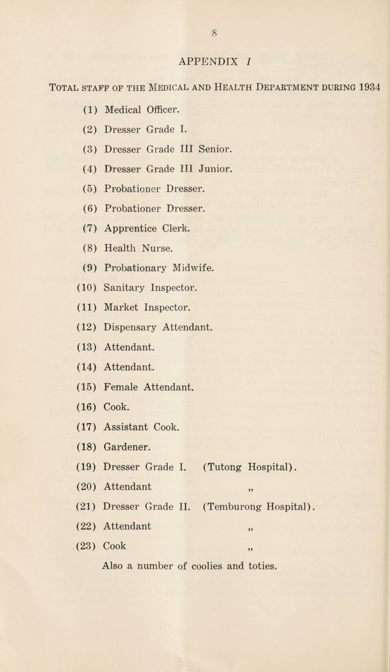 APPENDIX I Total staff of the Medical and Health Department during 1934 (1) Medical Officer. (2) Dresser Grade I. (3) Dresser Grade III Senior. (4) Dresser Grade III Junior. (5) Probationer Dresser. (6) Probationer Dresser. (7) Apprentice Clerk. (8) Health Nurse. (9) Probationary Midwife. (10) Sanitary Inspector. (11) Market Inspector. (12) Dispensary Attendant. (13) Attendant. (14) Attendant. (15) Female Attendant. (16) Cook. (17) Assistant Cook. (18) Gardener. (19) Dresser Grade I. (Tutong Hospital). (20) Attendant „ (21) Dresser Grade II. (Temburong Hospital). (22) Attendant „ (23) Cook Also a number of coolies and toties.