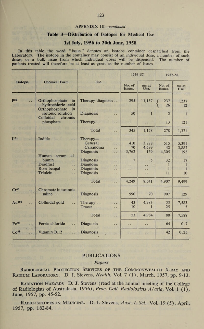 APPENDIX III—continued Table 3—Distribution of Isotopes for Medical Use 1st July, 1956 to 30th June, 1958 In this table the word “ issue ” denotes an isotope container despatched from the Laboratory. The isotope in the container may consist of an individual dose, a number of such doses, or a bulk issue from which individual doses will be dispensed. The number of patients treated will therefore be at least as great as the number of issues. Isotope. Chemical Form. Use. 1956-57. 1957-58. No. of Issues. me at Use. No. of Issues. me at Use. p32 Orthophosphate in Therapy diagnosis.. 295 ‘ 1,157 / 237 1,237 hydrochloric acid \ 26 12 Orthophosphate in isotonic solution Diagnosis 50 1 2 1 Colloidal chromic phosphate Therapy .. 13 121 Total 345 1,158 278 1,371 I131 Iodide Therapy— General 410 3,778 515 5,391 Carcinoma 70 4,599 42 3,887 Diagnosis 3,762 159 4,305 192 Human serum al- bumin Diagnosis 7 5 32 17 Diodrast Diagnosis . . • • 1 1 Rose bengal Diagnosis . . . . 1 1 Triolein .. Diagnosis 11 10 Total 4,249 8,541 4,907 9,499 Cr51 Chromate in isotonic saline .. Diagnosis 990 70 907 129 Au188 Colloidal gold Therapy .. 43 4,983 55 7,583 Tracer 10 1 25 5 Total 53 4,984 80 7,588 Fe59 Ferric chloride Diagnosis • • 64 0.7 Co58 .. Vitamin B.12 Diagnosis • • 42 0.25 PUBLICATIONS Papers Radiological Protection Services of the Commonwealth X-ray and Radium Laboratory. D. J. Stevens, Health, Vol. 7 (1), March, 1957, pp. 9-13. Radiation Hazards D. J. Stevens (read at the annual meeting of the College of Radiologists of Australasia, 1956), Proc. Coll. Radiologists A/asia, Vol. 1 (1), June, 1957, pp. 45-52. Radio-isotopes in Medicine. D. J. Stevens, Aust. J. Sci., Vol. 19 (5), April, 1957, pp. 182-84.