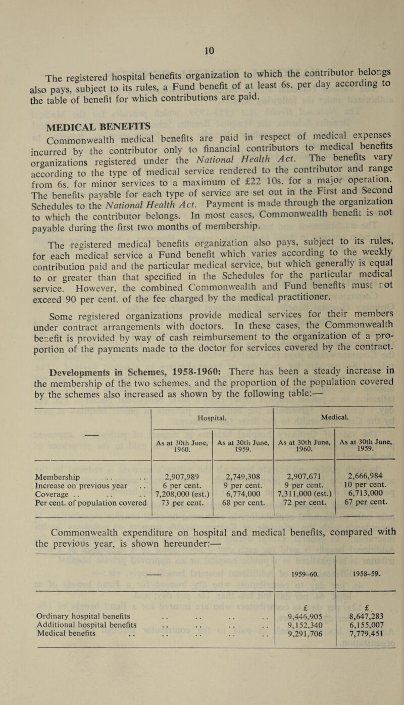 The registered hospital benefits organization to which the contributor belongs also pays, subject to its rules, a Fund benefit of at least 6s. per day according to the table of benefit for which contributions are paid. MEDICAL BENEFITS Commonwealth medical benefits are paid in respect of medical expenses incurred by the contributor only to financial contributors to medical benefits organizations registered under the National Health Act. The benefits vary according to the type of medical service rendered to the contributor and range from 6s. for minor services to a maximum of £22 10s. for a major operation. The benefits payable for each type of service are set out in the First and Second Schedules to the National Health Act. Payment is made through the organization to which the contributor belongs. In most cases. Commonwealth benefit is not payable during the first two months of membership. The registered medical benefits organization also pays, subject to its rules, for each medical service a Fund benefit which varies according to the weekly contribution paid and the particular medical service, but which generally is equal to or greater than that specified in the Schedules for the particular medical service. However, the combined Commonv/ealth and Fund benefits must rot exceed 90 per cent, of the fee charged by the medical practitioner. Some registered organizations provide medical services for their members under contract arrangements with doctors. In these cases, the Commonwealth benefit is provided by way of cash reimbursement to the organization of a pro¬ portion of the payments made to the doctor for services covered by the contract. Developments in Schemes, 1958-1960: There has been a steady increase in the membership of the two schemes, and the proportion of the population covered by the schemes also increased as shown by the following table;— Hospital. Medical. As at 30th June, 1960. As at 30th June, 1959. As at 30th June, 1960. As at 30th June, 1959. Membership Increase on previous year Coverage .. Per cent, of population covered 2,907,989 6 per cent. 7,208,000 (est.) 73 per cent. 2,749,308 9 per cent. 6,774,000 68 per cent. 2,907,671 9 per cent. 7,311,000 (est.) 72 per cent. 2,666,984 10 per cent. 6,713,000 67 per cent. Commonwealth expenditure on hospital and medical benefits, compared with the previous year, is shown hereunder:— — 1959-60. 1958-59. £ £ Ordinary hospital benefits 9,446,905 8,647,283 Additional hospital benefits 9,152,340 6,155,007 Medical benefits 9,291,706 7,779,451