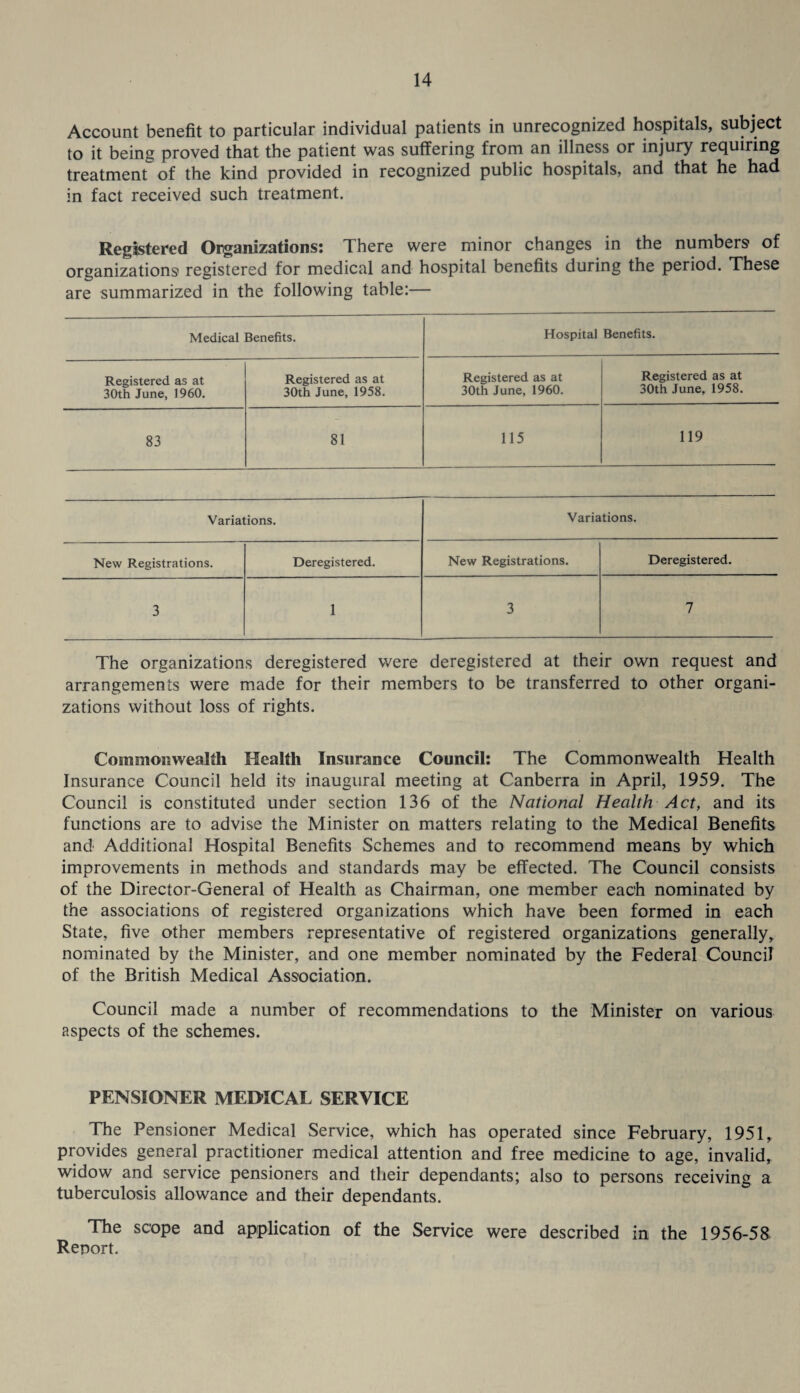 Account benefit to particular individual patients in unrecognized hospitals, subject to it being proved that the patient was suffering from an illness or injury requiring treatment of the kind provided in recognized public hospitals, and that he had in fact received such treatment. Registered Organizations: There were minor changes in the numbers of organizations registered for medical and hospital benefits during the period. These are summarized in the following table:— Medical Benefits, Hospital Benefits. Registered as at 30th June, 1960. Registered as at 30th June, 1958. Registered as at 30th June, 1960. Registered as at 30th June, 1958. 83 81 115 119 Variations. Variations. New Registrations. Deregistered. New Registrations. Deregistered. 3 1 3 7 The organizations deregistered were deregistered at their own request and arrangements were made for their members to be transferred to other organi¬ zations without loss of rights. Commonwealth Health Insurance Council: The Commonwealth Health Insurance Council held its inaugural meeting at Canberra in April, 1959. The Council is constituted under section 136 of the National Health Act, and its functions are to advise the Minister on matters relating to the Medical Benefits and Additional Hospital Benefits Schemes and to recommend means by which improvements in methods and standards may be effected. The Council consists of the Director-General of Health as Chairman, one member each nominated by the associations of registered organizations which have been formed in each State, five other members representative of registered organizations generally, nominated by the Minister, and one member nominated by the Federal Council of the British Medical Association. Council made a number of recommendations to the Minister on various aspects of the schemes. PENSIONER MEDICAL SERVICE The Pensioner Medical Service, which has operated since February, 1951, provides general practitioner medical attention and free medicine to age, invalid, widow and service pensioners and their dependants; also to persons receiving a tuberculosis allowance and their dependants. The scope and application of the Service were described in the 1956-5a Report.
