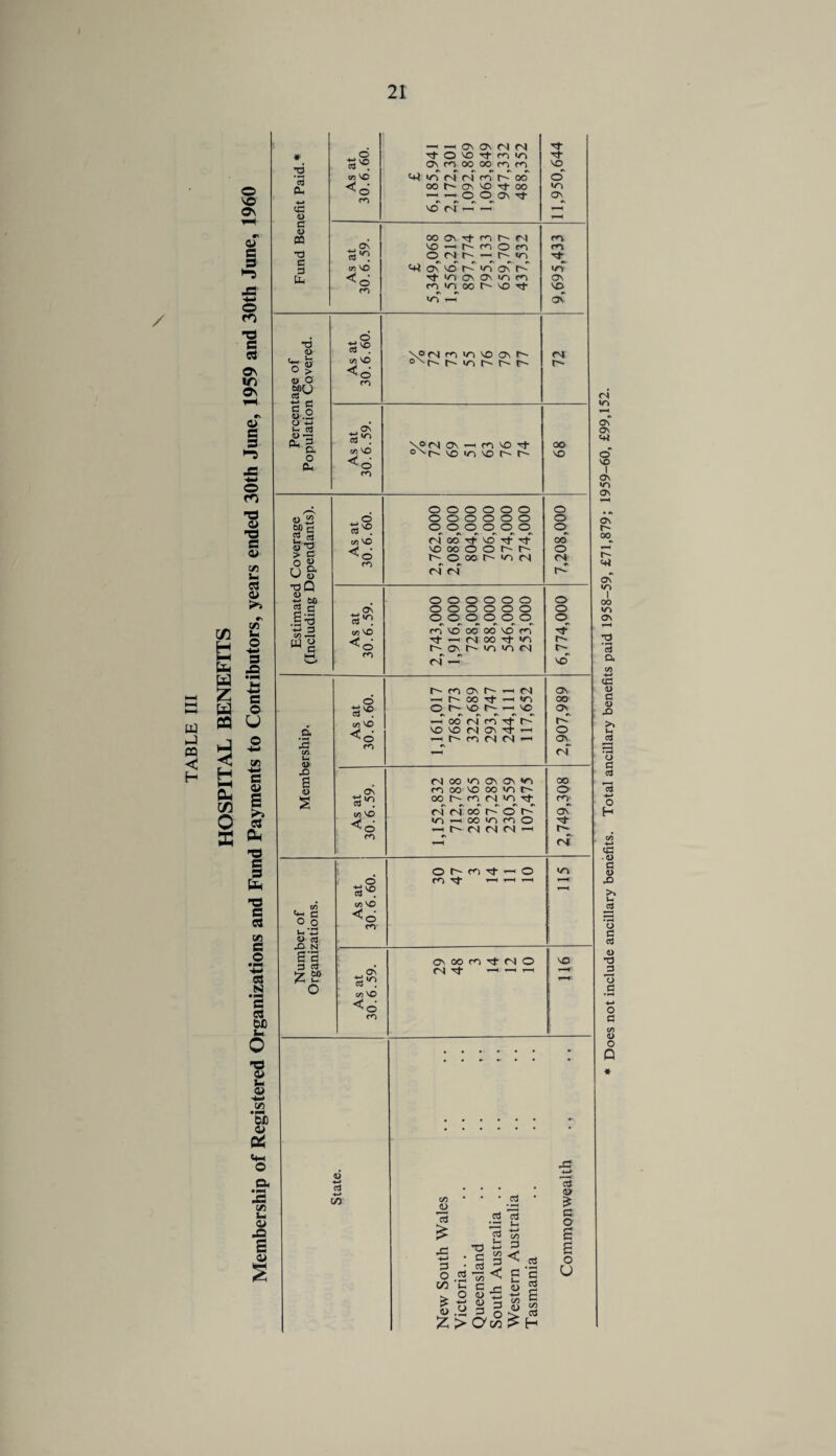 TABLE III / 0\ e a> e 5 fD no a> b< V) Ui •w .fi 1/5 H to to Z to H c o »1 ■w a a> S o to (/5 § a- O S to -o c a xn S O • PM ■4-> o N •a c« W) b« o V hp o t/3 • Wm4 DC ia> to cmh O .& ‘.a x/> u o •fi a a> cU +-» CC <L> c (U 03 3 Ph •d o <0 .i; o ti Ip cij Oh ^ O Pm O ^ 2 d uT3 o « u & ti .61 ■d 3 ^ C O o u, '13 <0 c3 X> N 3 «J ^ £? O — -M Ov Ov fS <N rj- d- O VO Tt r»^ <0 Ov m 00 OO m m VO CD VO ^ >d r4 <N m od O 00 ov VO d- 00 </-) — -M O O os d- os vd r4 —1 —' f-H Co- 3°. M VD CD VO rn ro W) ^ f*! CD VO '^d ro CD VO Cd rrt <U -t-t nl 4-» X/1 oo os d t^ fS ro VO r^ o m m d^ oC vd d Os'- r-- d d- lO os Ov iri m os ro lo 00 r-' VO Tt V£i id d os” o\ t^ lo \o (NOV-MfM^vOTf oN(~^ VO >o VO t~' r~ oo VO o o o o o o o o o o o o o^ o^ es oo Tj- VO tj- VO oo o o r- o 00 (N (N ri o o o o o o o o o o o o o^ rd vd oo 00 vd rd Tt —I rs| oo rj- r'(> r' »o <0 <N O f*') d o fri r^- r-H r-H CO : : M 13 .5 _. to ji: -♦-» G 1 O G IZ3 'C ^ o S-S Id c/l 03 < <1> O o 00 o fs o o d CD to CO os >—1 <d — r-' oo d v-3 O VO ^ VO #> r> #\ *s ^ VO VO <N os d- ^ CO (N fd '—1 mO g fd 00 ICS os ov VO oo 4> Ov r<s oo VO 00 VO o 00 t> r«o (d 1^3 d- CD VO (d* fd oo d o d Ov Cd ICS •-m oo ITS CO O -M (d <d td (Nl Os 00 CO d cd O VO (d d- .-H • . x: d ► ■•H C d B c/3 d a> G. O B B o U Z>>H <N lO oT C3V o* VO I CT\ >o o\ ov r- 00^ «4i Os 00 Os r2 q:: a> d <u pO to o d d O H <d -o d a> X) >. to d o d d 4> ’d d o C o (3 c/) U o