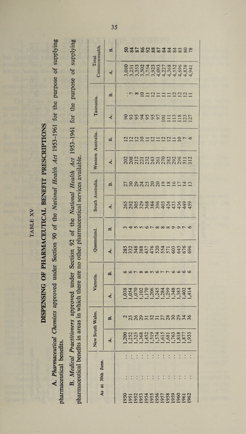 DISPENSING OF PHARMACEUTICAL BENEFIT PRESCRIPTIONS GO E g <1) i-i 4> 43 s- £ Cs s; 43 O Q\ a o • 1-H +-» o <u co u <D *P a p T3 q > o s-l ft ft cJ •S3 I 3 .§ 2 S'g 1 § if 5.a ^ p . <u < £ v- Cj 43 ft 60 ft G <D oo O ft Vh G ft <D 43 S-l <2 ON m ON <D ctj o H cO d> a o S e ° nj •a ctf 6 CO cti H 15 4-» 00 3 < £ <u 4-» CO I 13 ft 4-* CO 3 < ■*-> C/5 T3 C « c/c a <L> U 3 a u, o +-» O > CO a> •a 3 O 00 & £ m O^f'^ONCOh-Tj-Tj'TtTOOM •noooooocsooooooooooocoor- O — fON'tfOrOt^OOM^OOO — OOcO'OO'ONONCNCOiOONfO't ONWiohONONniocoooo\ rotOfOconrOTj-Tj-^-TtTtTtTj- « ©c*-)i/NTt>o>nt~-—icooocoi^ 0N0m3\^0m5\O\O'H'-'-M(N m MN(NO-(N-rin-or0 NOOtN|rHMn-ONMcOrtM OO^Mm'tcoMCONONr-i’-n CC(N(NM(NMMM(NNCNrOfO n t^OO\',tioOOO\00\Ortro (ScONCN(NMN-Hrt<-ii-i^iH inMmoM»'t\OfOTffoVDCNO\ « fo^vTn'or'OOMxaM^>vo •oMoooor'VOO'trHnvico'O oor<OTi-ooror'<N>or-o-3-r~o> Mcorofo^^'o'nvi'ovo'o^ m vovot'~oooou->\©r-'r^v©\ov©vo OO'tOMO'O'O'tONOOcOM’^ fO'/II^OhO'tOOONTtOOO^ 000«'-'M(S(S^corO'trf « (SiOVDCN'HMrHt^OOOON't'O rCNNcococOMCScoNfOto OMroooMON't'^-'COOor'm O co CM VO </~i —i h- rH co VO w h to Mrcnto'^'nwvo^MXJoooc o c 3 o m « <>4 < O-MrO'tiO'CMJO^O-'fS inmv^>nv5ioinioinvnococo CTnOnOV^CTn^ONONOsOnOnOnON