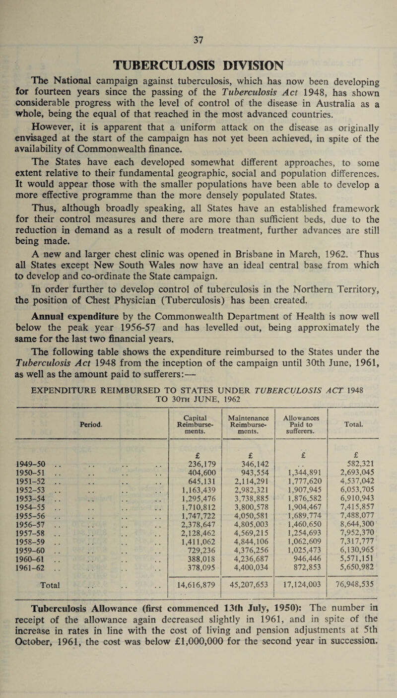 TUBERCULOSIS DIVISION The National campaign against tuberculosis, which has now been developing for fourteen years since the passing of the Tuberculosis Act 1948, has shown considerable progress with the level of control of the disease in Australia as a whole, being the equal of that reached in the most advanced countries. However, it is apparent that a uniform attack on the disease as originally envisaged at the start of the campaign has not yet been achieved, in spite of the availability of Commonwealth finance. The States have each developed somewhat different approaches, to some extent relative to their fundamental geographic, social and population differences. It would appear those with the smaller populations have been able to develop a more effective programme than the more densely populated States. Thus, although broadly speaking, all States have an established framework for their control measures and there are more than sufficient beds, due to the reduction in demand as a result of modern treatment, further advances are still being made. A new and larger chest clinic was opened in Brisbane in March, 1962. Thus all States except New South Wales now have an ideal central base from which to develop and co-ordinate the State campaign. In order further to develop control of tuberculosis in the Northern Territory, the position of Chest Physician (Tuberculosis) has been created. Annual expenditure by the Commonwealth Department of Health is now well below the peak year 1956-57 and has levelled out, being approximately the same for the last two financial years. The following table shows the expenditure reimbursed to the States under the Tuberculosis Act 1948 from the inception of the campaign until 30th June, 1961, as well as the amount paid to sufferers:— EXPENDITURE REIMBURSED TO STATES UNDER TUBERCULOSIS ACT 1948 TO 30th JUNE, 1962 Period. Capital Reimburse¬ ments. Maintenance Reimburse¬ ments. Allowances Paid to sufferers. Total. 1949-50 .. £ 236,179 £ 346,142 £ £ 582,321 1950-51 .. 404,600 943,554 1,344,891 2,693,045 1951-52 .. 645,131 2,114,291 1,777,620 4,537,042 1952-53 .. 1,163,439 2,982,321 1,907,945 6,053,705 1953-54 .. 1,295,476 3.738,885 1,876,582 6,910,943 1954-55 .. 1,710,812 3,800,578 1,904,467 7,415,857 1955-56 .. 1,747,722 4,050,581 1,689,774 7,488,077 1956-57 .. 2,378,647 4,805,003 1,460,650 8,644,300 1957-58 .. 2,128,462 4,569,215 1,254,693 7,952,370 1958-59 .. 1,411,062 4,844,106 1,062,609 7,317,777 1959-60 .. 729,236 4,376,256 1,025,473 6,130,965 1960-61 .. 388,018 4,236,687 946,446 5,571,151 1961-62 .. 378,095 4,400,034 872,853 5,650,982 Total 14,616,879 45,207,653 17,124,003 76,948,535 Tuberculosis Allowance (first commenced 13th July, 1950): The number in receipt of the allowance again decreased slightly in 1961, and in spite of the increase in rates in line with the cost of living and pension adjustments at 5th October, 1961, the cost was below £1,000,000 for the second year in succession.