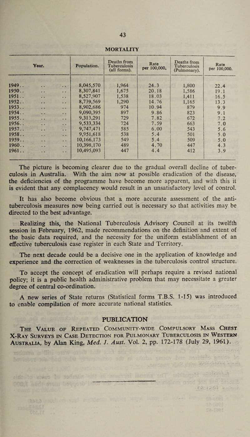 MORTALITY Year. Population. Deaths from Tuberculosis (all forms). Rate per 100,000. Deaths from Tuberculosis (Pulmonary). Rate per 100,000. 1949.. 8,045,570 1,964 24.3 1,800 22.4 1950.. 8,307,841 1,675 20.18 1,586 19.1 1951.. 8,527,907 1,538 18.03 1,411 16.5 1952.. 8,739,569 1,290 14.76 1,165 13.3 1953.. 8,902,686 974 10.94 879 9.9 1954.. 9,090,395 897 9.86 823 9.1 1955.. 9,313,291 729 7.82 672 7.2 1956.. 9,533,334 724 7.59 663 7.0 1957.. 9,747,471 585 6.00 543 5.6 1958.. 9,951,618 538 5.4 501 5.0 1959.. 10,166,173 549 5.4 509 5.0 I960.. 10,398,170 489 4.70 447 4.3 1961.. 10,495,093 447 4.4 412 3.9 The picture is becoming clearer due to the gradual overall decline of tuber¬ culosis in Australia. With the aim now at possible eradication of the disease, the deficiencies of the programme have become more apparent, and with this it is evident that any complacency would result in an unsatisfactory level of control. It has also become obvious that a more accurate assessment of the anti¬ tuberculosis measures now being carried out is necessary so that activities may be directed to the best advantage. Realizing this, the National Tuberculosis Advisory Council at its twelfth session in February, 1962, made recommendations on the definition and extent of the basic data required, and the necessity for the uniform establishment of an effective tuberculosis case register in each State and Territory. The next decade could be a decisive one in the application of knowledge and experience and the correction of weaknesses in the tuberculosis control structure. To accept the concept of eradication will perhaps require a revised national policy; it is a public health administrative problem that may necessitate a greater degree of central co-ordination. A new series of State returns (Statistical forms T.B.S. 1-15) was introduced to enable compilation of more accurate national statistics. PUBLICATION The Value of Repeated Community-wide Compulsory Mass Chest X-Ray Surveys in Case Detection for Pulmonary Tuberculosis in Western Australia, by Alan King, Med. J. Aust. Vol. 2, pp. 172-178 (July 29, 1961).