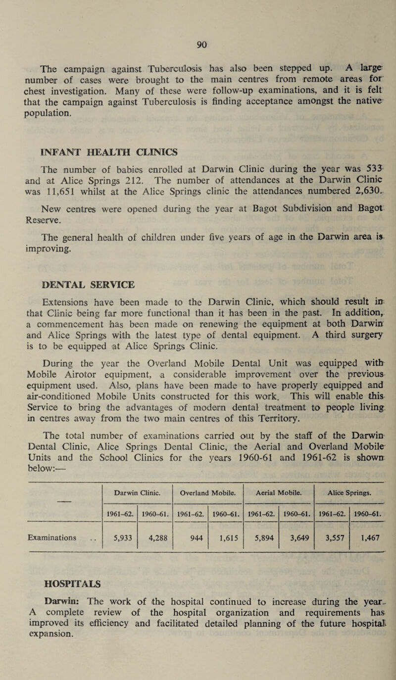 The campaign against Tuberculosis has also been stepped up. A large' number of cases were brought to the main centres from remote areas for chest investigation. Many of these were follow-up examinations, and it is felt that the campaign against Tuberculosis is finding acceptance amongst the native population. INFANT HEALTH CLINICS The number of babies enrolled at Darwin Clinic during the year was 533 and at Alice Springs 212. The number of attendances at the Darwin Clinic was 11,651 whilst at the Alice Springs clinic the attendances numbered 2,630. New centres were opened during the year at Bagot Subdivision and Bagot Reserve. The general health of children under five years of age in the Darwin area is improving. DENTAL SERVICE Extensions have been made to the Darwin Clinic, which should result in that Clinic being far more functional than it has been in the past. In addition, a commencement has been made on renewing the equipment at both Darwin and Alice Springs with the latest type of dental equipment. A third surgery is to be equipped at Alice Springs Clinic. During the year the Overland Mobile Dental Unit was equipped with Mobile Airotor equipment, a considerable improvement over the previous equipment used. Also, plans have been made to have properly equipped and air-conditioned Mobile Units constructed for this work. This will enable this Service to bring the advantages of modern dental treatment to people living in centres away from the two main centres of this Territory. The total number of examinations carried out by the staff of the Darwin Dental Clinic, Alice Springs Dental Clinic, the Aerial and Overland Mobile Units and the School Clinics for the years 1960-61 and 1961-62 is shown below:— — Darwin Clinic. Overland Mobile. Aerial Mobile. Alice Springs. 1961-62. 1960-61. 1961-62. 1960-61. 1961-62. 1960-61. 1961-62. 1960-61. Examinations 5,933 4,288 944 1,615 5,894 3,649 3,557 1,467 HOSPITALS Darwin: The work of the hospital continued to increase during the year- A complete review of the hospital organization and requirements has improved its efficiency and facilitated detailed planning of the future hospital, expansion.