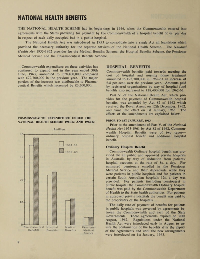 NATIONAL HEALTH BENEFITS THE NATIONAL HEALTH SCHEME had its beginnings in 1946, when the Commonwealth entered into agreements with the States providing for payment by the Commonwealth of a hospital benefit of 6s. per day in respect of each daily occupied bed in a public hospital. The National Health Act was introduced in 1953 to consolidate into a single Act all legislation which provided the necessary authority for the separate services of the National Health Scheme. The National Health Act 1953-1962 provides for the Medical Benefits Scheme, the Hospital Benefits Scheme, the Pensioner Medical Service and the Pharmaceutical Benefits Scheme. Commonwealth expenditure on these activities has continued to expand and in the year ended 30th June, 1963, amounted to £78,400,000 compared with £72,700,000 in the previous year. The major portion of the increase was attributable to Pharma¬ ceutical Benefits which increased by £3,300,000. COMMONWEALTH EXPENDITURE UNDER THE NATIONAL HEALTH SCHEME 1961-62 AND 1962-63 £million Benefits Benefits Benefits Medical Service HOSPITAL BENEFITS Commonwealth benefits paid towards meeting the cost of hospital and nursing home treatment amounted to £23,700,000 in 1962-63 an increase of 6.8 per cent, over the previous year. Amounts paid by registered organizations by way of hospital fund benefits also increased to £18,400,000 for 1962-63. Part V. of the National Health Act, which pro¬ vides for the payment of Commonwealth hospital benefits, was amended by Act 82 of 1962 which received the Royal Assent on 12th December, 1962, and came into effect on 1st January, 1963. The effects of the amendments are explained below. PRIOR TO 1ST JANUARY, 1963 Prior to the amendment of Part V. of the National Health Act 1953-1961 by Act 82 of 1962, Common¬ wealth Hospital Benefits were of two types— ordinary hospital benefit and additional hospital benefit. Ordinary Hospital Benefit Commonwealth Ordinary hospital benefit was pro¬ vided for all public and approved private hospitals in Australia by way of deduction from patients’ hospital accounts at the rate of 8s. a day. For uninsured pensioners enrolled1 in the Pensioner Medical Service and their dependants while they were patients in public hospitals and for patients in certain South Australian hospitals 12s. a day was provided. For patients (including pensioners) in public hospital the Commonwealth Ordinary hospital benefit was paid by the Commonwealth Department of Health to the State health authorities. For patients in approved private hospitals the benefit was paid to the proprietors of the hospitals. The daily rate of payment of benefits for patients in public hospitals was governed by agreements be¬ tween the Commonwealth and each of the State Governments. These agreements expired on 20th August, 1962. Regulations under the National Health Act were introduced early in August to en¬ sure the continuation of the benefits after the expiry of the Agreements and until the new arrangements were introduced on 1st January, 1963.