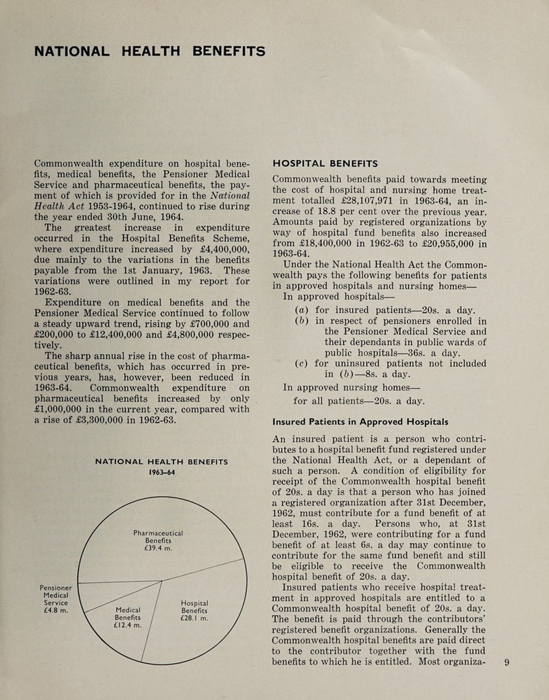NATIONAL HEALTH BENEFITS Commonwealth expenditure on hospital bene¬ fits, medical benefits, the Pensioner Medical Service and pharmaceutical benefits, the pay¬ ment of which is provided for in the National Health Act 1953-1964, continued to rise during the year ended 30th June, 1964. The greatest increase in expenditure occurred in the Hospital Benefits Scheme, where expenditure increased by £4,400,000, due mainly to the variations in the benefits payable from the 1st January, 1963. These variations were outlined in my report for 1962- 63. Expenditure on medical benefits and the Pensioner Medical Service continued to follow a steady upward trend, rising by £700,000 and £200,000 to £12,400,000 and £4,800,000 respec¬ tively. The sharp annual rise in the cost of pharma¬ ceutical benefits, which has occurred in pre¬ vious years, has, however, been reduced in 1963- 64. Commonwealth expenditure on pharmaceutical benefits increased by only £1,000,000 in the current year, compared with a rise of £3,300,000 in 1962-63. NATIONAL HEALTH BENEFITS 1963-64 HOSPITAL BENEFITS Commonwealth benefits paid towards meeting the cost of hospital and nursing home treat¬ ment totalled £28,107,971 in 1963-64, an in¬ crease of 18.8 per cent over the previous year. Amounts paid by registered organizations by way of hospital fund benefits also increased from £18,400,000 in 1962-63 to £20,955,000 in 1963-64. Under the National Health Act the Common¬ wealth pays the following benefits for patients in approved hospitals and nursing homes— In approved hospitals— (a) for insured patients—20s. a day. (b) in respect of pensioners enrolled in the Pensioner Medical Service and their dependants in public wards of public hospitals—36s. a day. (c) for uninsured patients not included in (6)—8s. a day. In approved nursing homes— for all patients—20s. a day. Insured Patients in Approved Hospitals An insured patient is a person who contri¬ butes to a hospital benefit fund registered under the National Health Act, or a dependant of such a person. A condition of eligibility for receipt of the Commonwealth hospital benefit of 20s. a day is that a person who has joined a registered organization after 31st December, 1962, must contribute for a fund benefit of at least 16s. a day. Persons who, at 31st December, 1962, were contributing for a fund benefit of at least 6s. a day may continue to contribute for the same fund benefit and still be eligible to receive the Commonwealth hospital benefit of 20s. a day. Insured patients who receive hospital treat¬ ment in approved hospitals are entitled to a Commonwealth hospital benefit of 20s. a day. The benefit is. paid through the contributors’ registered benefit organizations. Generally the Commonwealth hospital benefits are paid direct to the contributor together with the fund benefits to which he is entitled. Most organiza-