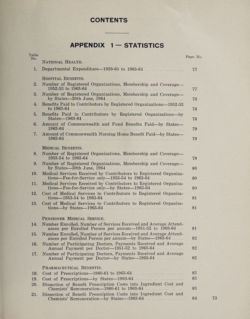 CONTENTS APPENDIX 1 — STATISTICS Table No. 1. 2. 3. 4. 5. 6. 7. 8. 9. 10. 11. 12. 13. Page No. National Health. Departmental Expenditure—1959-60 to 1963-64 77 Hospital Benefits. Number of Registered Organizations, Membership and Coverage— 1952- 53 to 1963-64 . 77 Number of Registered Organizations, Membership and Coverage— by States—30th June, 1964 . 78 Benefits Paid to Contributors by Registered Organizations—1952-53 to 1963-64 . 78 Benefits Paid to Contributors by Registered Organizations—by States—1963-64 . . 78 Amount of Commonwealth and Fund Benefits Paid—by States— 1963-64 79 Amount of Commonwealth Nursing Home Benefit Paid—by States— 1963-64 . 79 Medical Benefits. Number of Registered Organizations, Membership and Coverage— 1953- 54 to 1963-64 79 Number of Registered Organizations, Membership and Coverage— by States—30th June, 1964 . 80 Medical Services Received by Contributors to Registered Organiza¬ tions—Fee-for-Service only—1953-54 to 1963-64 80 Medical Services Received by Contributors to Registered Organiza¬ tions—Fee-for-Service only—by States—1963-64 . 80 Cost of Medical Services to Contributors to Registered Organiza¬ tions—1953-54 to 1963-64 . 81 Cost of Medical Services to Contributors to Registered Organiza¬ tions—by States—1963-64 81 Pensioner Medical Service. 14. Number Enrolled, Number of Services Received and Average Attend¬ ances per Enrolled Person per annum—1951-52 to 1963-64 81 15. Number Enrolled, Number of Services Received and Average Attend¬ ances per Enrolled Person per annum—by States—1963-64 82 16. Number of Participating Doctors, Payments Received and Average Annual Payment per Doctor—1951-52 to 1963-64 82 17. Number of Participating Doctors, Payments Received and Average Annual Payment per Doctor—by States—1963-64 82 Pharmaceutical Benefits. 18. Cost of Prescriptions—1960-61 to 1963-64 83 19. Cost of Prescriptions—by States—1963-64 83 20. Dissection of Benefit Prescription Costs into Ingredient Cost and Chemists’ Remuneration—1960-61 to 1963-64 83 21. Dissection of Benefit Prescription Costs into Ingredient Cost and