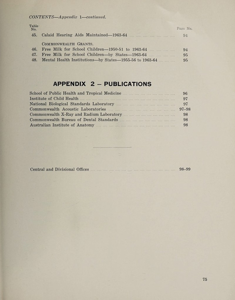 No. Page No. 45. Calaid Hearing Aids Maintained—1963-64 . 94- Commonwealth Grants. 46. Free Milk for School Children—1950-51 to 1963-64 94 47. Free Milk for School Children—by States—1963-64 95 48. Mental Health Institutions—by States—1955-56 to 1963-64 95 APPENDIX 2 - PUBLICATIONS School of Public Health and Tropical Medicine . 96 Institute of Child Health 97 National Biological Standards Laboratory . 97 Commonwealth Acoustic Laboratories . 97-98 Commonwealth X-Ray and Radium Laboratory. 98 Commonwealth Bureau of Dental Standards 98 Australian Institute of Anatomy . 98 Central and Divisional Offices 98-99
