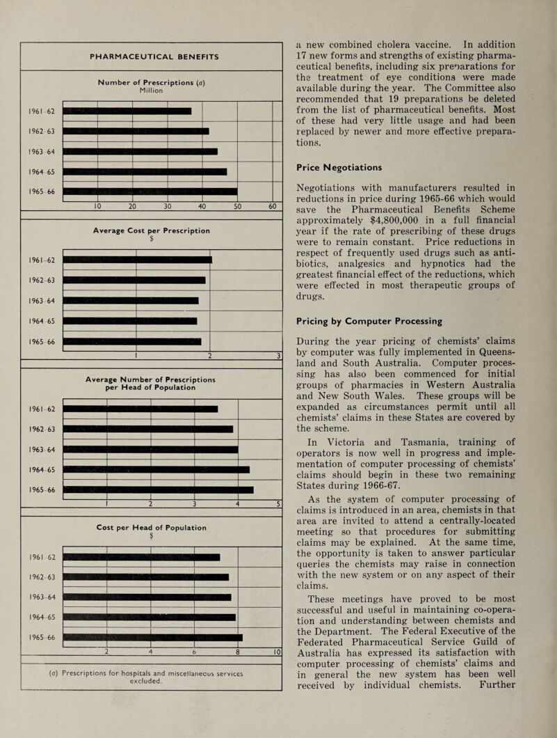 1961 62 1962 63 1963 64 1964 65 1965 66 N umber of Prescriptions (a) Million 20 30 40 50 60 1961- 62 1962- 63 1963 64 1964 65 1965 66 Average Cost per Prescription $ i 1961-62 1962 63 1963 64 1964-65 1965 66 Average Number of Prescriptions per Head of Population 1961 62 1962 63 1963-64 1964 65 1965 66 Cost per Head of Population 10 (a) Prescriptions for hospitals and miscellaneous services excluded. a new combined cholera vaccine. In addition ceutical benefits, including six preparations for the treatment of eye conditions were made available during the year. The Committee also recommended that 19 preparations be deleted from the list of pharmaceutical benefits. Most of these had very little usage and had been replaced by newer and more effective prepara¬ tions. Price Negotiations Negotiations with manufacturers resulted in reductions in price during 1965-66 which would save the Pharmaceutical Benefits Scheme approximately $4,800,000 in a full financial year if the rate of prescribing of these drugs were to remain constant. Price reductions in respect of frequently used drugs such as anti¬ biotics, analgesics and hypnotics had the greatest financial effect of the reductions, which were effected in most therapeutic groups of drugs. Pricing by Computer Processing During the year pricing of chemists’ claims by computer was fully implemented in Queens¬ land and South Australia. Computer proces¬ sing has also been commenced for initial groups of pharmacies in Western Australia and New South Wales. These groups will be expanded as circumstances permit until all chemists’ claims in these States are covered by the scheme. In Victoria and Tasmania, training of operators is now well in progress and imple¬ mentation of computer processing of chemists’ claims should begin in these two remaining States during 1966-67. As the system of computer processing of claims is introduced in an area, chemists in that area are invited to attend a centrally-located meeting so that procedures for submitting claims may be explained. At the same time, the opportunity is taken to answer particular queries the chemists may raise in connection with the new system or on any aspect of their claims. These meetings have proved to be most successful and useful in maintaining co-opera¬ tion and understanding between chemists and the Department. The Federal Executive of the Federated Pharmaceutical Service Guild of Australia has expressed its satisfaction with computer processing of chemists’ claims and in general the new system has been well received by individual chemists. Further