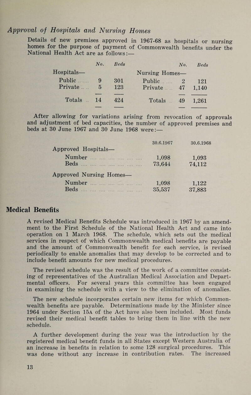 Approval of Hospitals and Nursing Homes Details of new premises approved in 1967-68 as hospitals or nursing homes for the purpose of payment of Commonwealth benefits under the National Health Act are as follows:— No. Beds No. Beds Hospitals— Nursing Homes— Public. 9 301 Public. 2 121 Private .. .. 5 123 Private 47 1,140 Totals .. 14 424 Totals .. 49 1,261 After allowing for variations arising from revocation of approvals and adjustment of bed capacities, the number of approved premises and beds at 30 June 1967 and 30 June 1968 were:— 30.6.1967 30.6.1968 Approved Hospitals— Number . 1,098 1,093 Beds . 73,644 74,112 Approved Nursing Homes— Number . 1,098 1,122 Beds 35,537 37,883 Medical Benefits A revised Medical Benefits Schedule was introduced in 1967 by an amend¬ ment to the First Schedule of the National Health Act and came into operation on 1 March 1968. The schedule, which sets out the medical services in respect of which Commonwealth medical benefits are payable and the amount of Commonwealth benefit for each service, is revised periodically to enable anomalies that may develop to be corrected and to include benefit amounts for new medical procedures. The revised schedule was the result of the work of a committee consist¬ ing of representatives of the Australian Medical Association and Depart¬ mental officers. For several years this committee has been engaged in examining the schedule with a view to the elimination of anomalies. The new schedule incorporates certain new items for which Common¬ wealth benefits are payable. Determinations made by the Minister since 1964 under Section 15a of the Act have also been included. Most funds revised their medical benefit tables to bring them in line with the new schedule. A further development during the year was the introduction by the registered medical benefit funds in all States except Western Australia of an increase in benefits in relation to some 128 surgical procedures. This was done without any increase in contribution rates. The increased