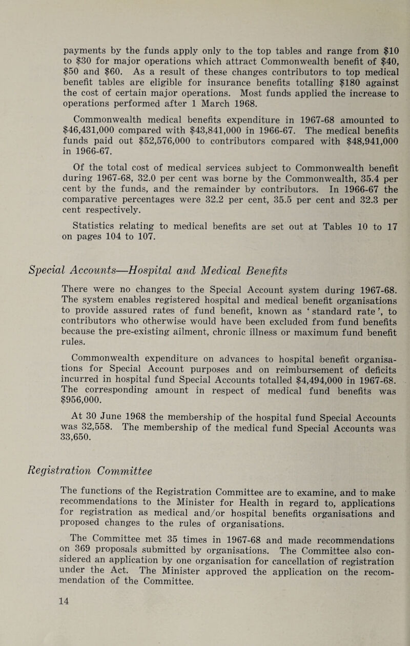 payments by the funds apply only to the top tables and range from $10 to $30 for major operations which attract Commonwealth benefit of $40, $50 and $60. As a result of these changes contributors to top medical benefit tables are eligible for insurance benefits totalling $180 against the cost of certain major operations. Most funds applied the increase to operations performed after 1 March 1968. Commonwealth medical benefits expenditure in 1967-68 amounted to $46,431,000 compared with $43,841,000 in 1966-67. The medical benefits funds paid out $52,576,000 to contributors compared with $48,941,000 in 1966-67. Of the total cost of medical services subject to Commonwealth benefit during 1967-68, 32.0 per cent was borne by the Commonwealth, 35.4 per cent by the funds, and the remainder by contributors. In 1966-67 the comparative percentages were 32.2 per cent, 35.5 per cent and 32.3 per cent respectively. Statistics relating to medical benefits are set out at Tables 10 to 17 on pages 104 to 107. Special Accounts—Hospital and Medical Benefits There were no changes to the Special Account system during 1967-68. The system enables registered hospital and medical benefit organisations to provide assured rates of fund benefit, known as ‘ standard rate ’, to contributors who otherwise would have been excluded from fund benefits because the pre-existing ailment, chronic illness or maximum fund benefit rules. Commonwealth expenditure on advances to hospital benefit organisa¬ tions for Special Account purposes and on reimbursement of deficits incurred in hospital fund Special Accounts totalled $4,494,000 in 1967-68. The corresponding amount in respect of medical fund benefits was $956,000. At 30 June 1968 the membership of the hospital fund Special Accounts was 32,558. The membership of the medical fund Special Accounts was 33,650. Registration Committee The functions of the Registration Committee are to examine, and to make recommendations to the Minister for Health in regard to, applications for registration as medical and/or hospital benefits organisations and proposed changes to the rules of organisations. The Committee met 35 times in 1967-68 and made recommendations on 369 proposals submitted by organisations. The Committee also con¬ sidered an application by one organisation for cancellation of registration under the Act. The Minister approved the application on the recom¬ mendation of the Committee.